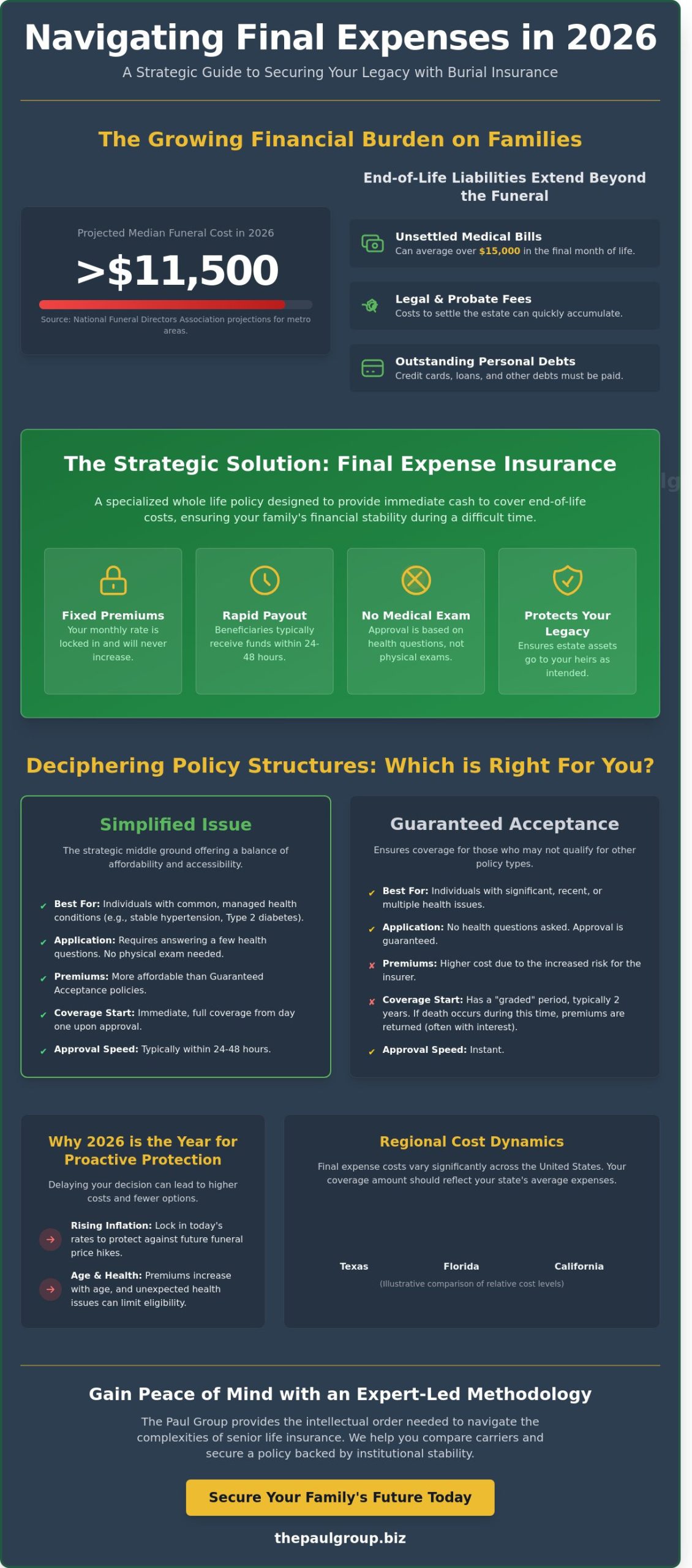 Burial Insurance Policy: A Strategic Guide to Final Expense Protection in 2026
