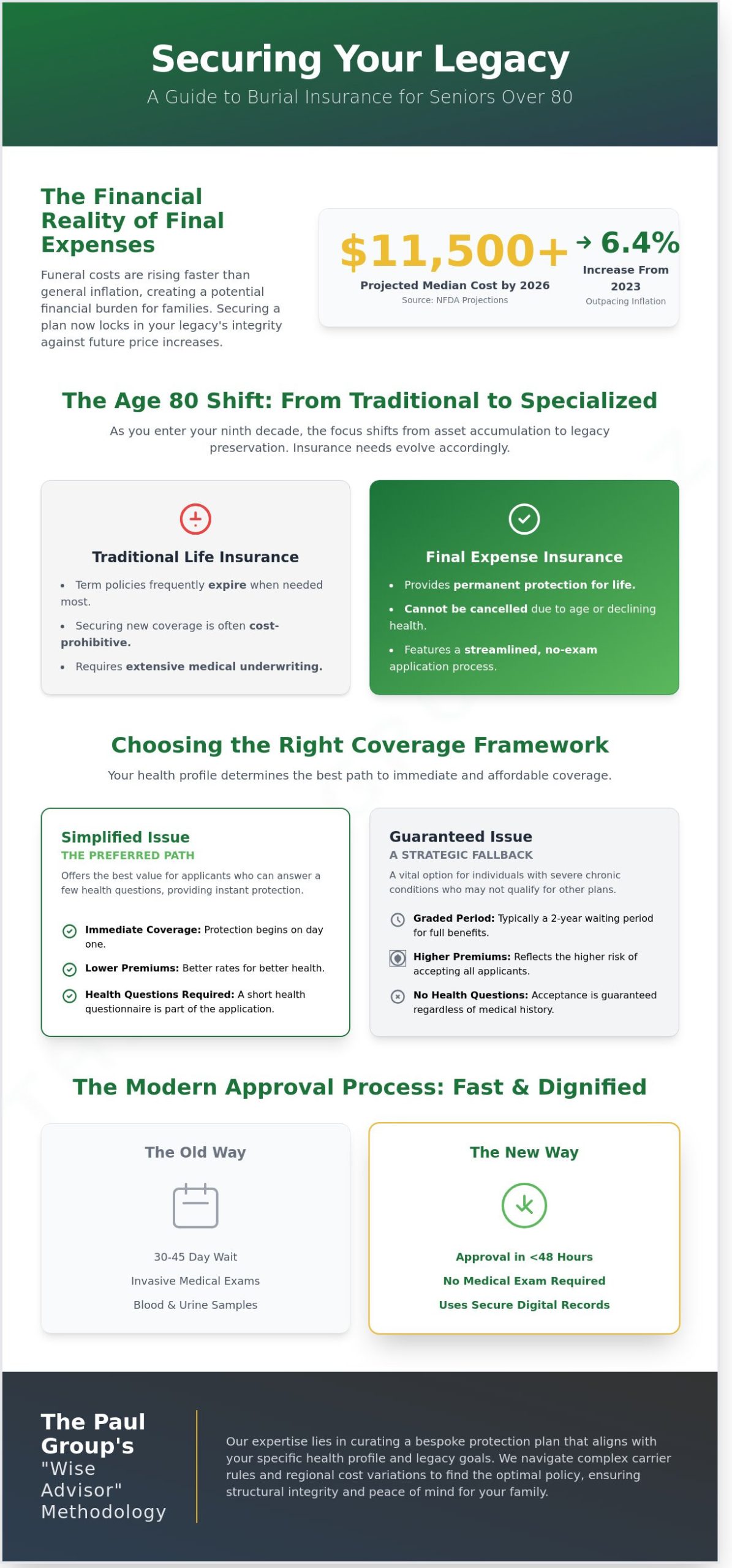 Burial Insurance for Seniors Over 80: A Strategic Guide to Final Expense Planning in 2026