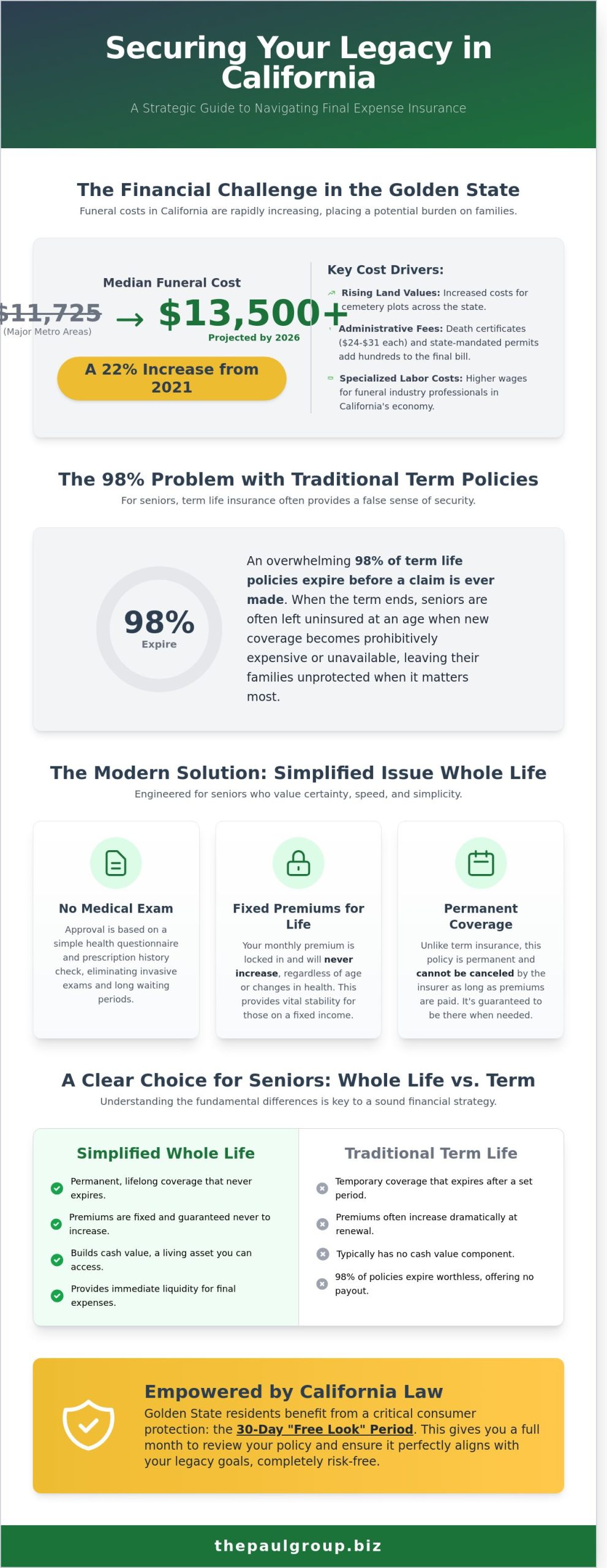Burial Insurance in California: A Strategic Guide for Senior Legacy Planning