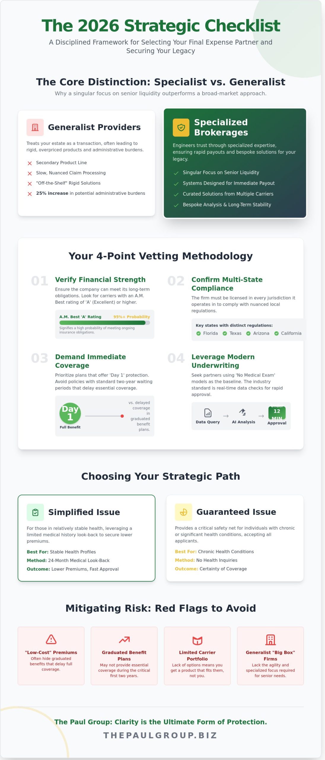 Choosing a Financial Company for Senior Planning: The 2026 Strategic Checklist
