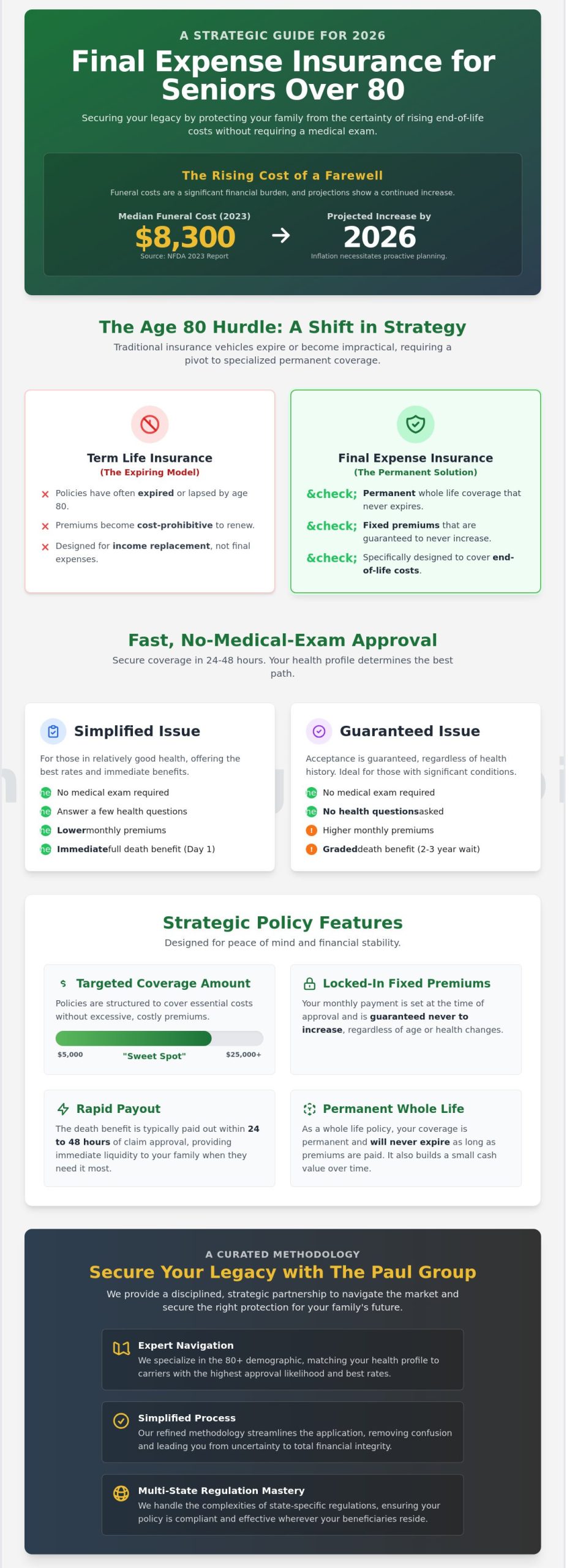 Final Expense Insurance for Seniors Over 80: A Strategic Guide to 2026 Coverage