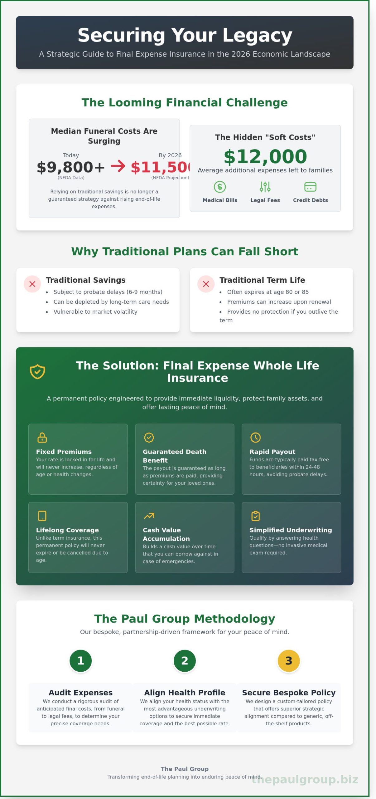 Final Expense Life Insurance: A Strategic Guide for Seniors in 2026