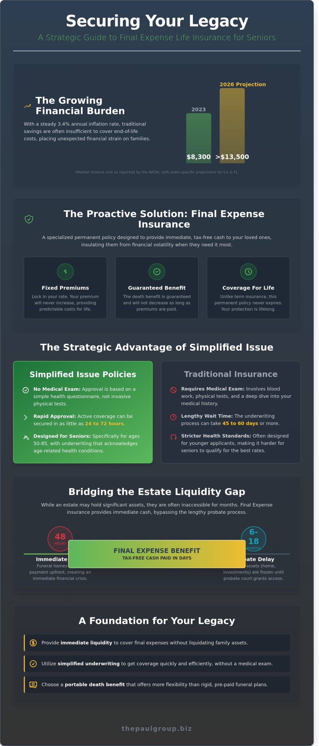 Final Expense Life Insurance for Seniors: A Strategic Guide to Legacy Protection in 2026