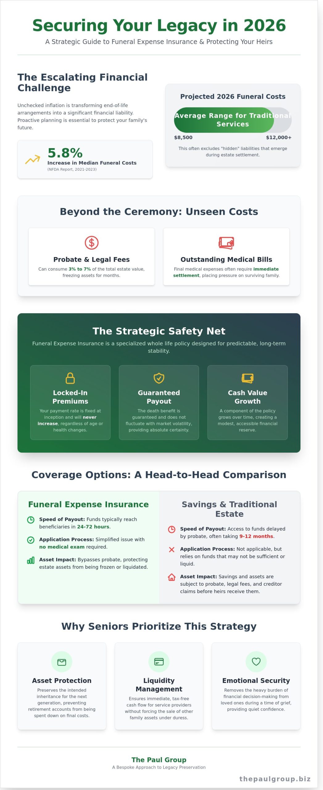 Funeral Expense Insurance for Seniors: A Strategic 2026 Guide for Families