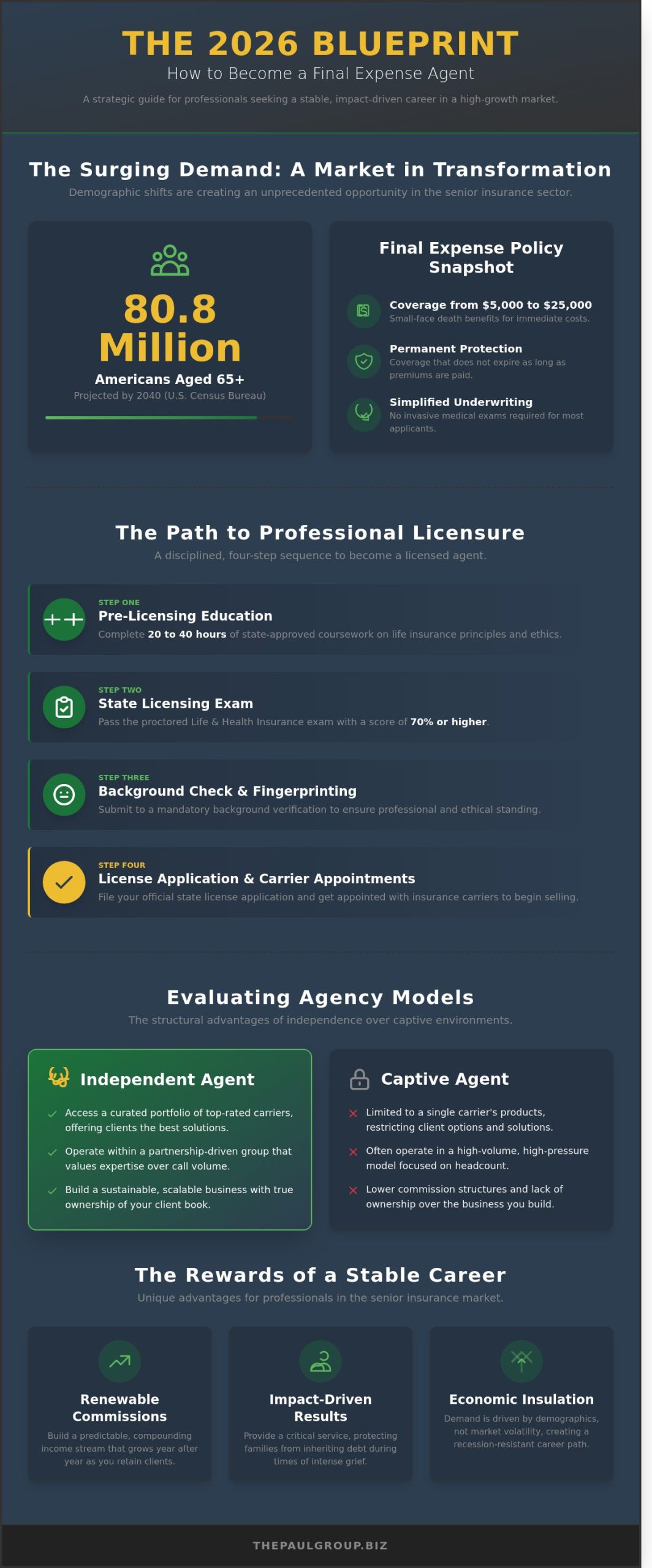 How to Become a Final Expense Agent: The Strategic Career Guide for 2026