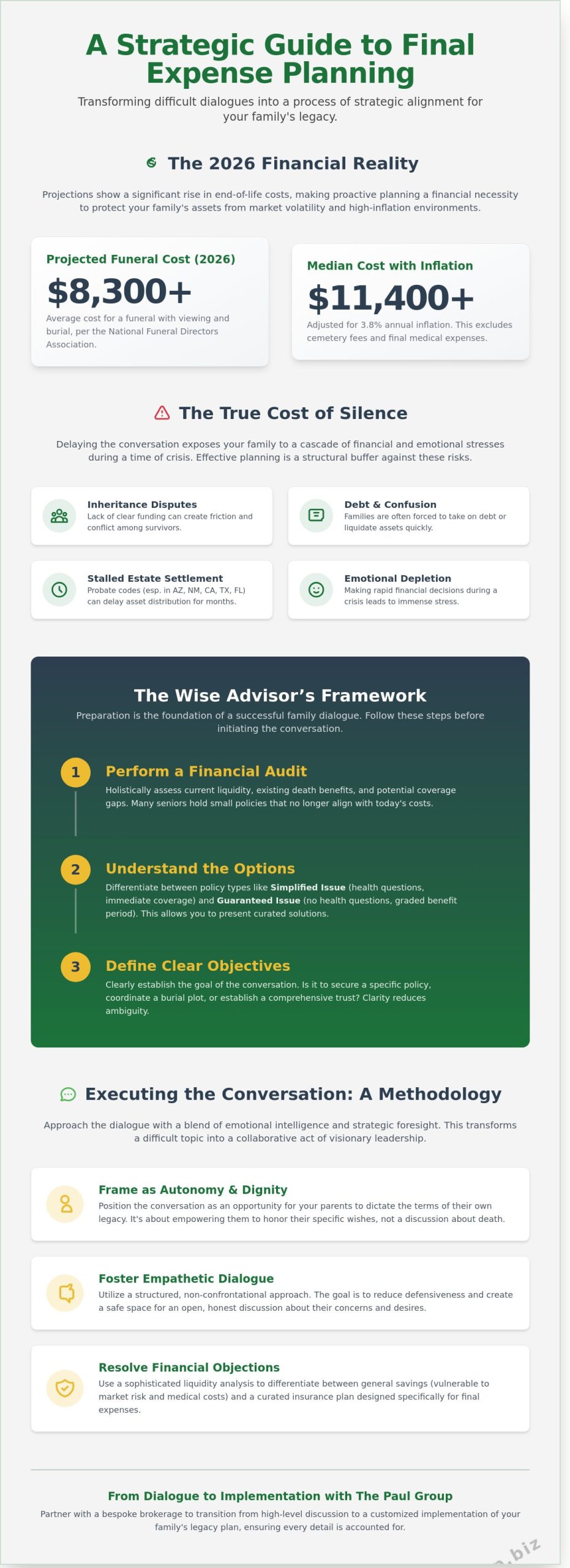 How to Talk to Parents About Final Expense Planning: A Strategic Guide for 2026