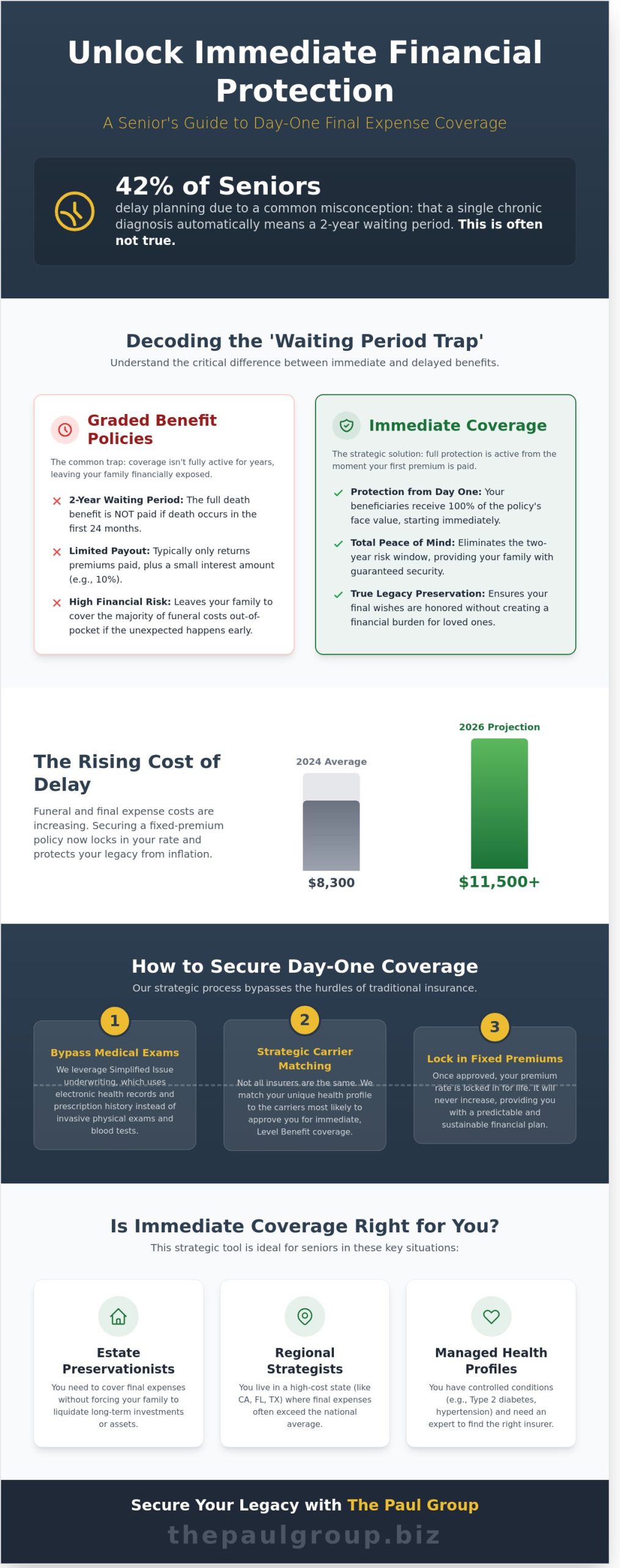 Immediate Coverage Life Insurance: A Strategic Senior Guide for 2026