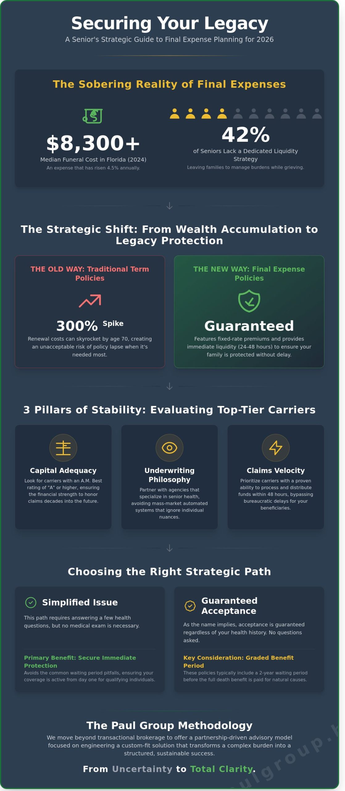 Life Insurance Companies: A Strategic Evaluation for Senior Protection in 2026