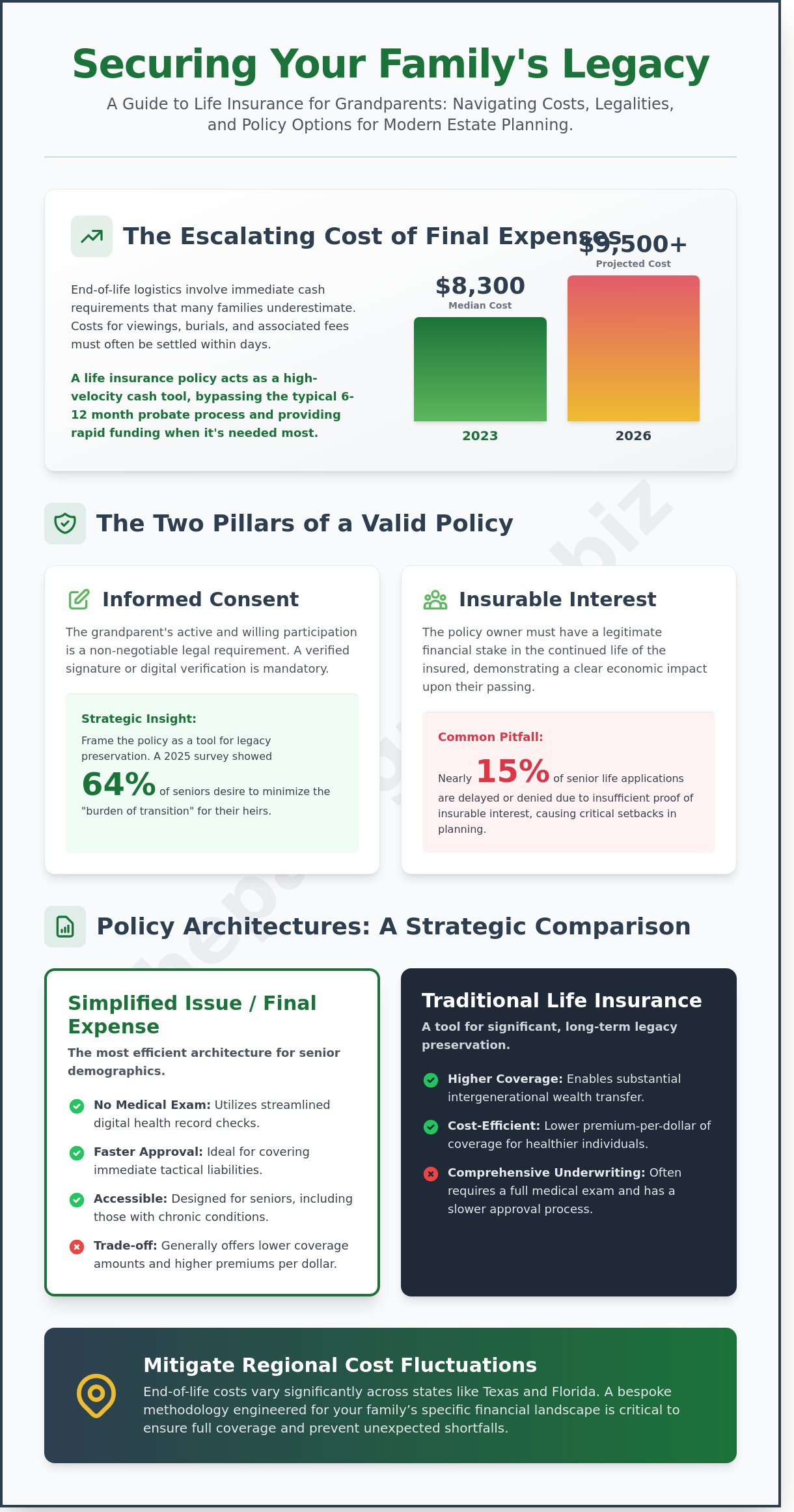 Life Insurance for Grandparents: A Strategic Guide for Families in 2026