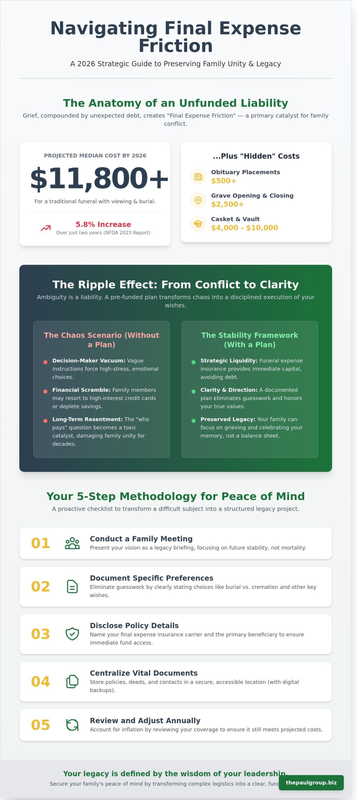 Preventing Family Arguments Over Funeral Costs: A Senior’s Strategic Checklist for 2026