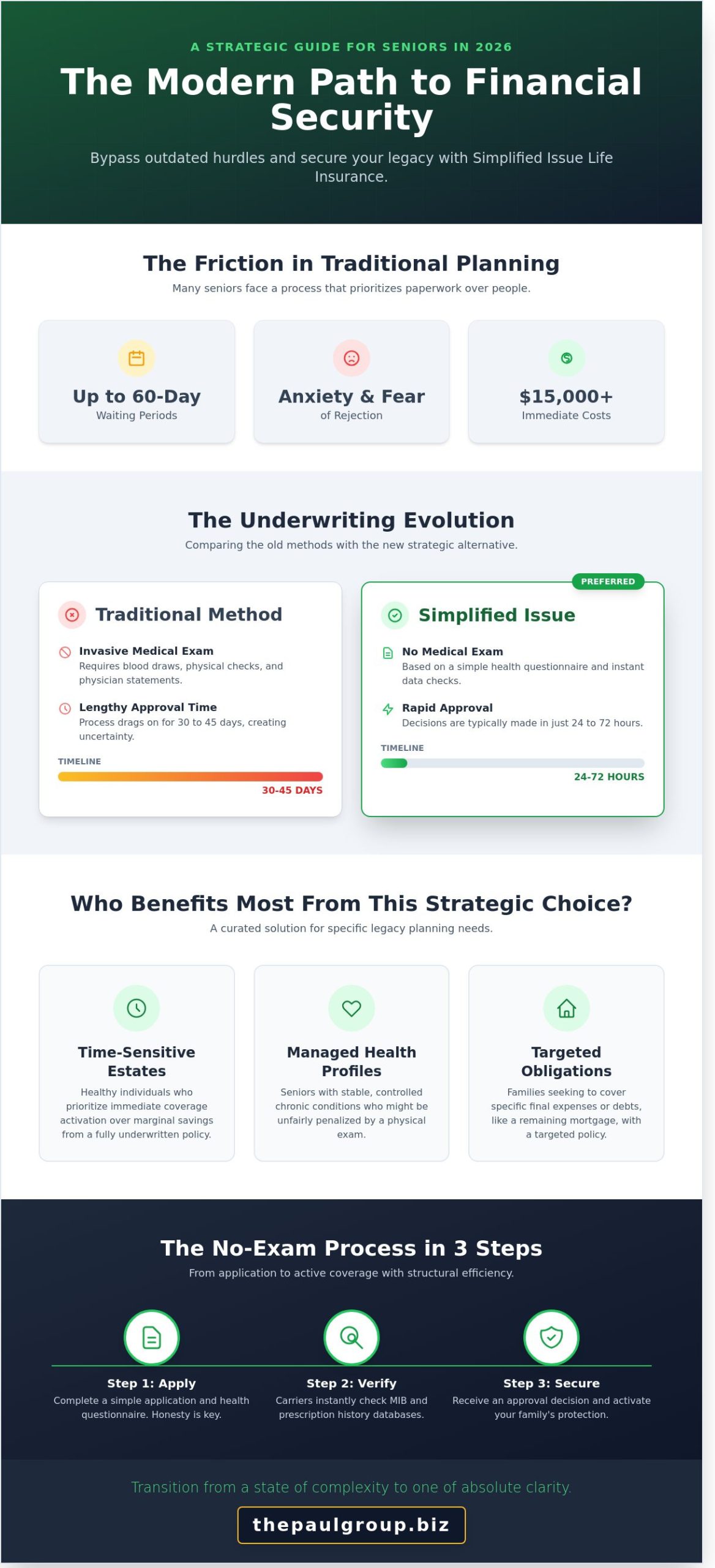 Simplified Issue Life Insurance: A Strategic Guide for Seniors in 2026