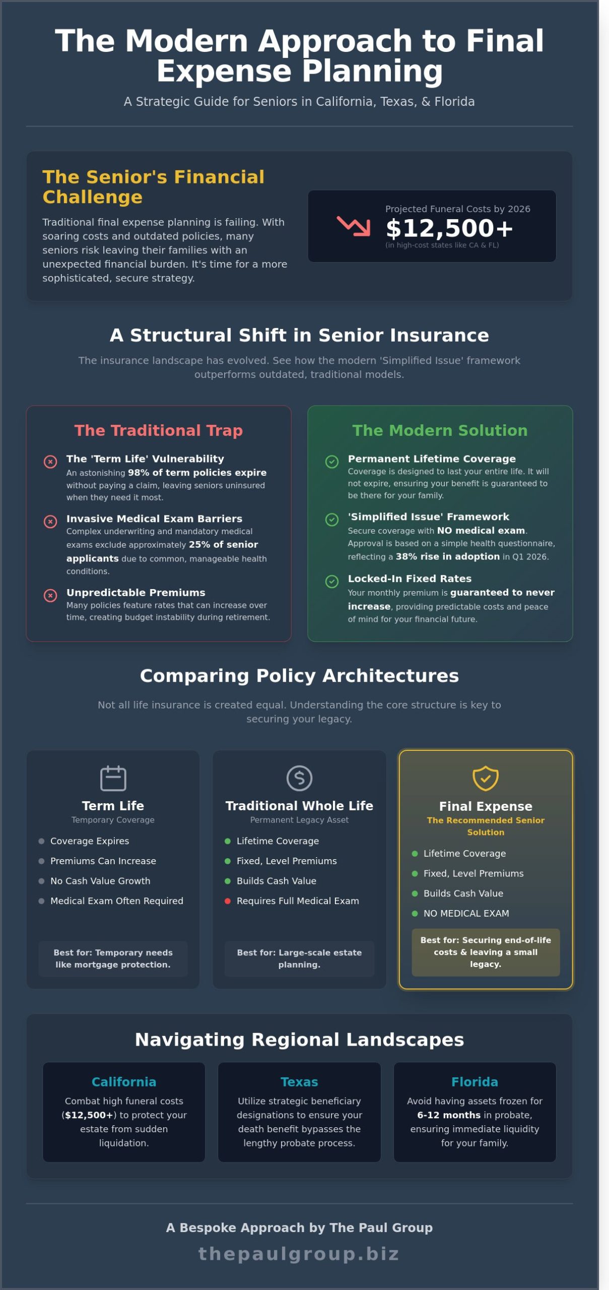 The Strategic Guide to Choosing a Life Insurance Policy for Seniors in 2026