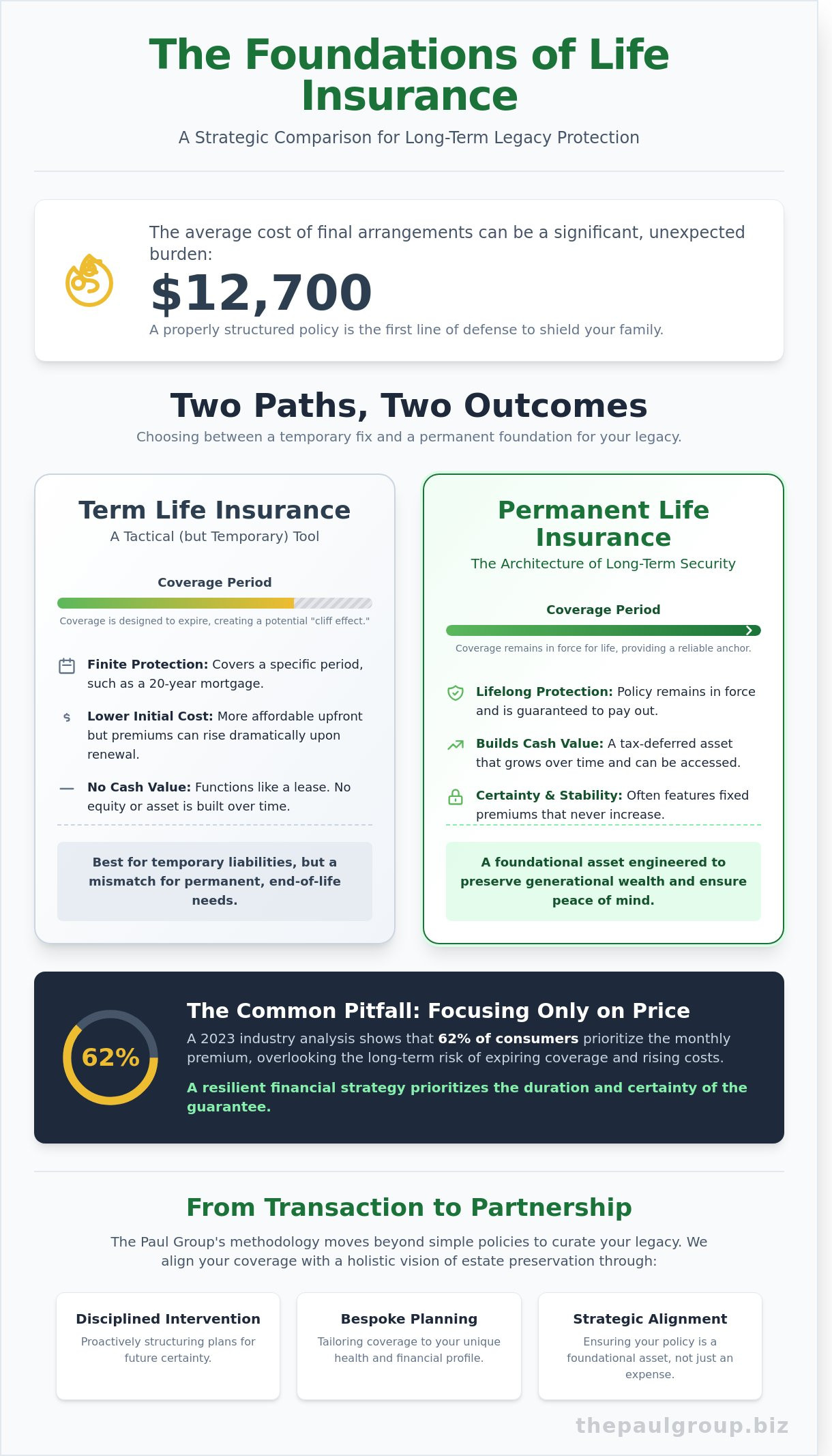 The Strategic Guide to Types of Life Insurance in 2026: Navigating Options from Florida to California