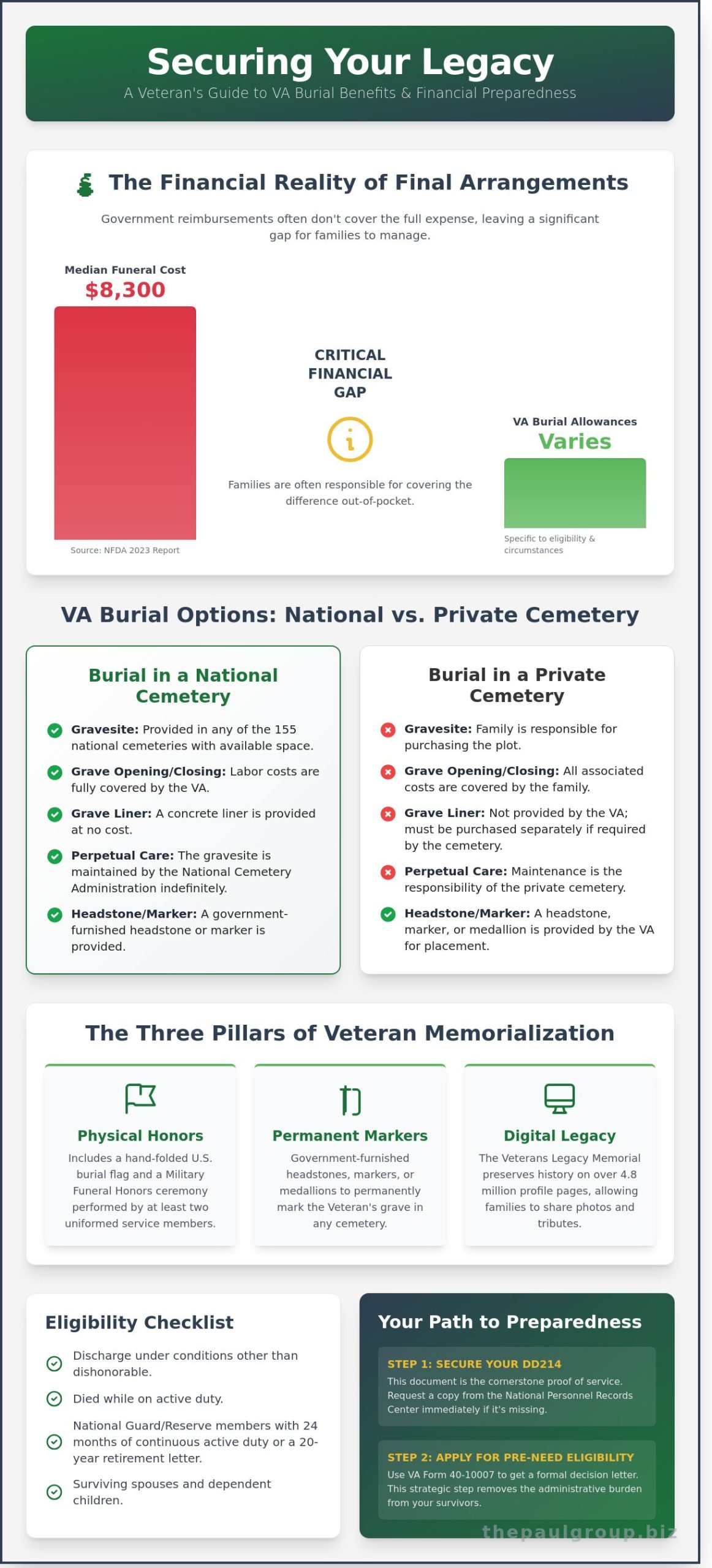 VA Burial Benefits in 2026: A Strategic How-To Guide for Veterans and Families