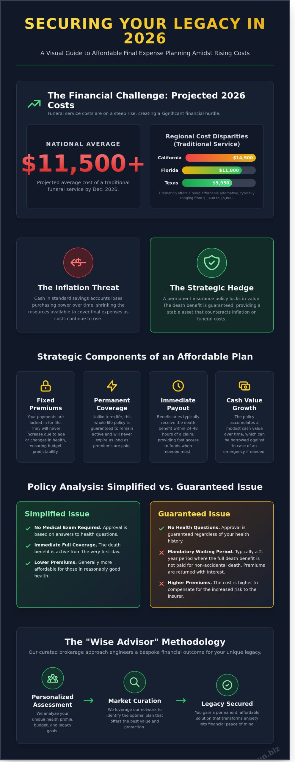 Affordable Funeral Insurance Plans: A Strategic Guide for Seniors in 2026