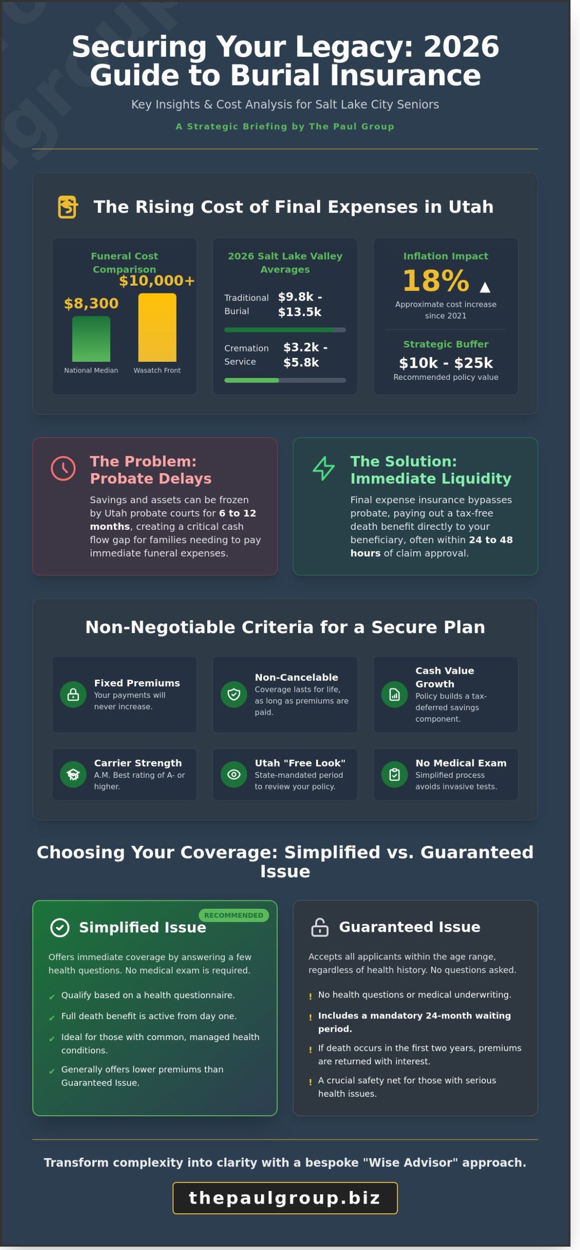 Best Funeral Insurance for Seniors in Salt Lake City, Utah: 2026 Buying Guide