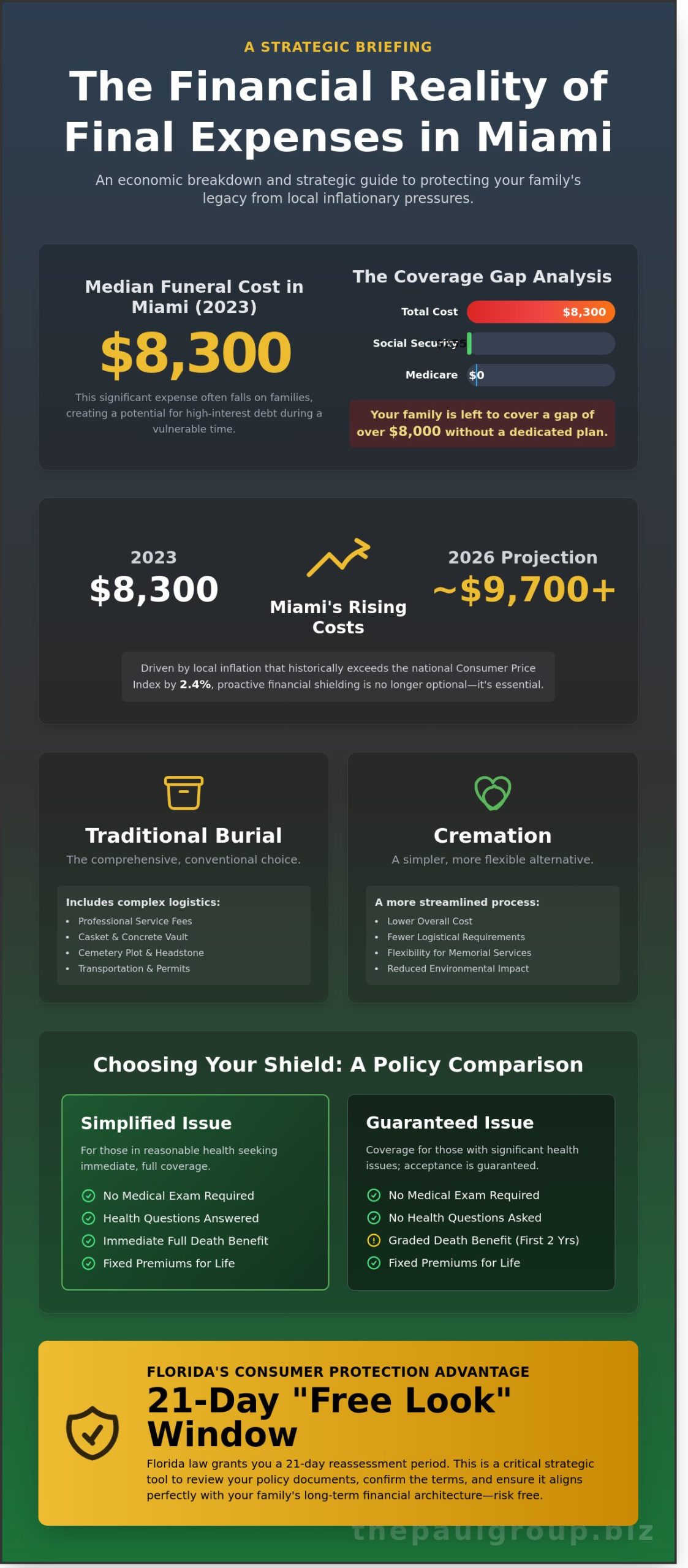 Burial Insurance Quotes for Seniors in Miami, FL: A 2026 Strategic Selection Guide