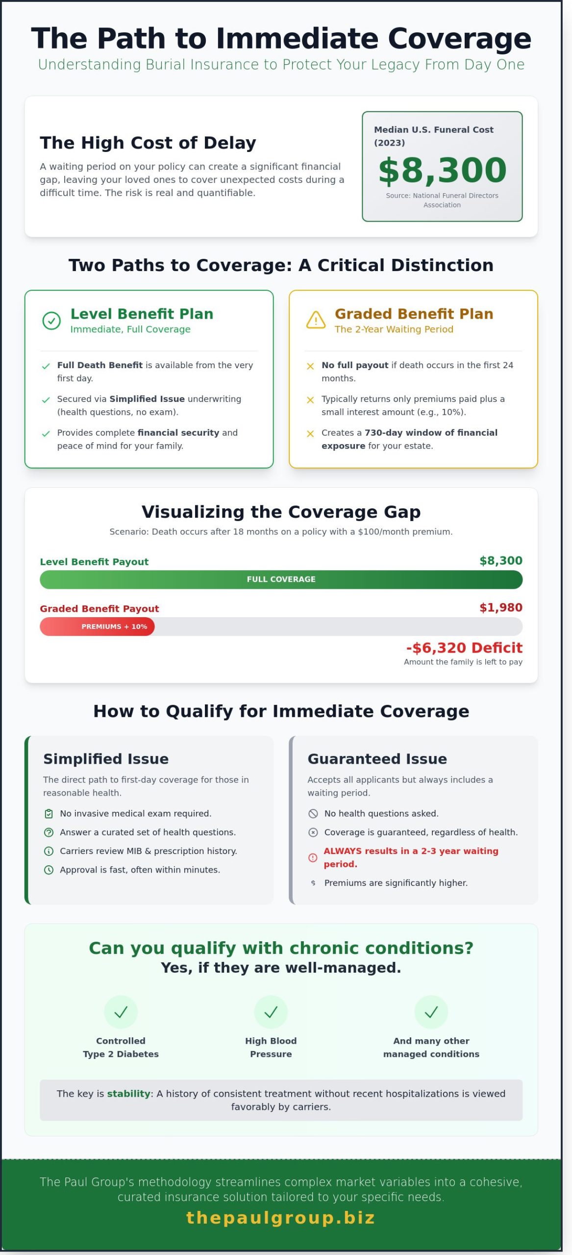 Burial Insurance With No Waiting Period: A Strategic Guide for Chicago and Beyond