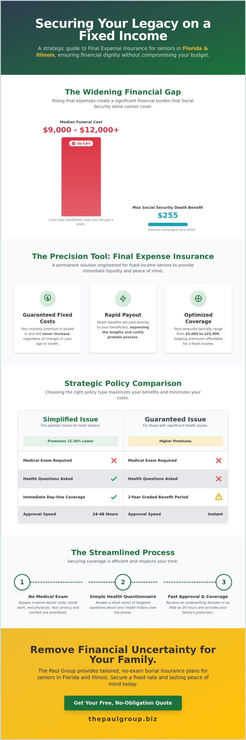Burial Insurance for Low Income Seniors in Florida, Illinois: A 2026 Strategic Guide