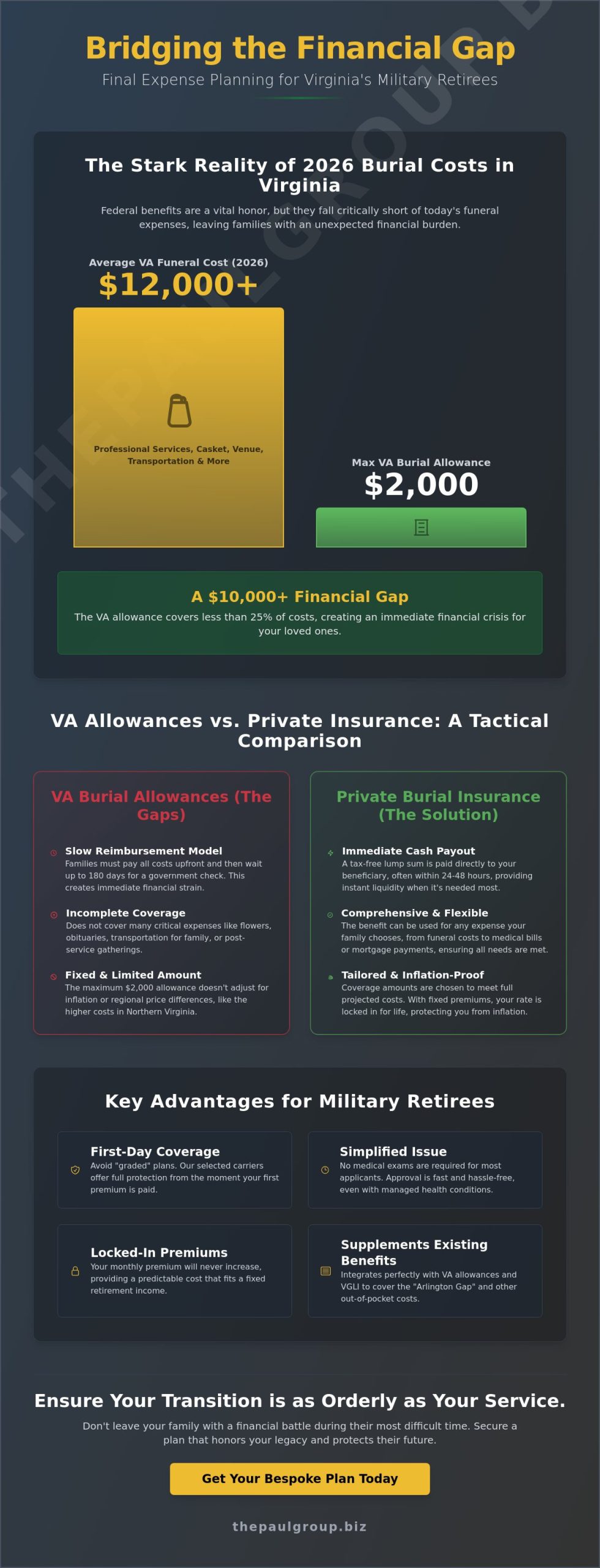 Burial Insurance for Retired Military in Virginia: A Strategic 2026 Buying Guide