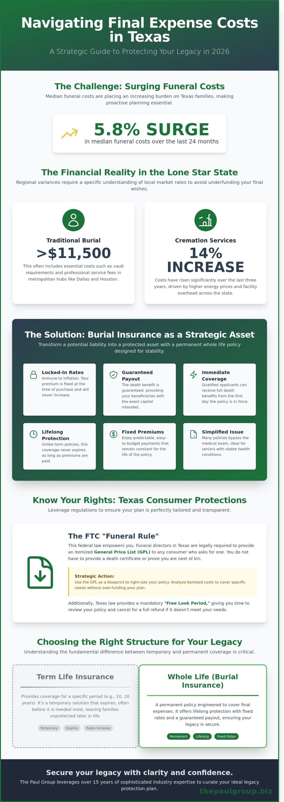 Burial Insurance in Texas: A Strategic Guide to Legacy Protection in 2026