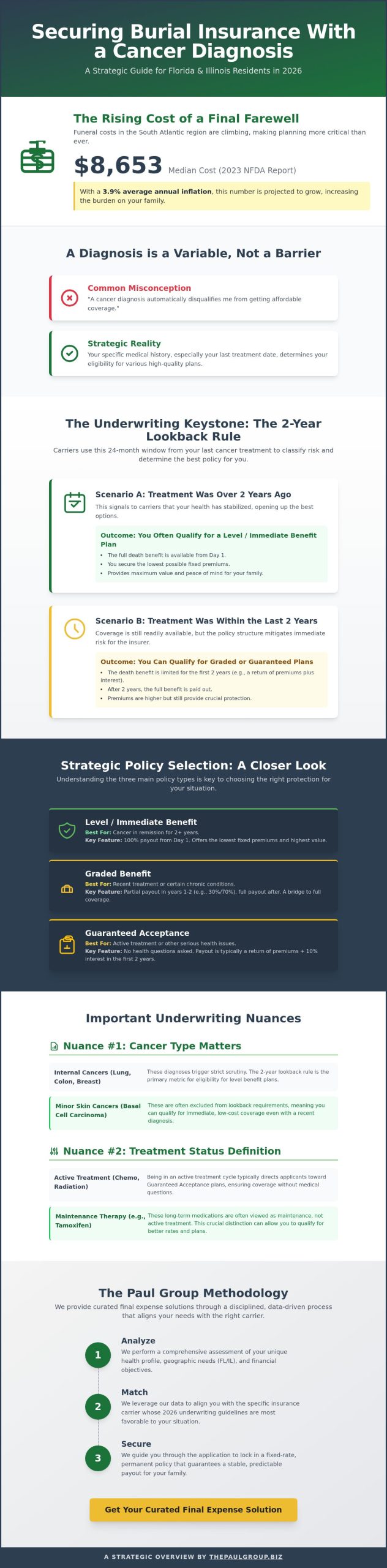 Can I Get Burial Insurance if I Have Cancer? A Strategic Guide for 2026