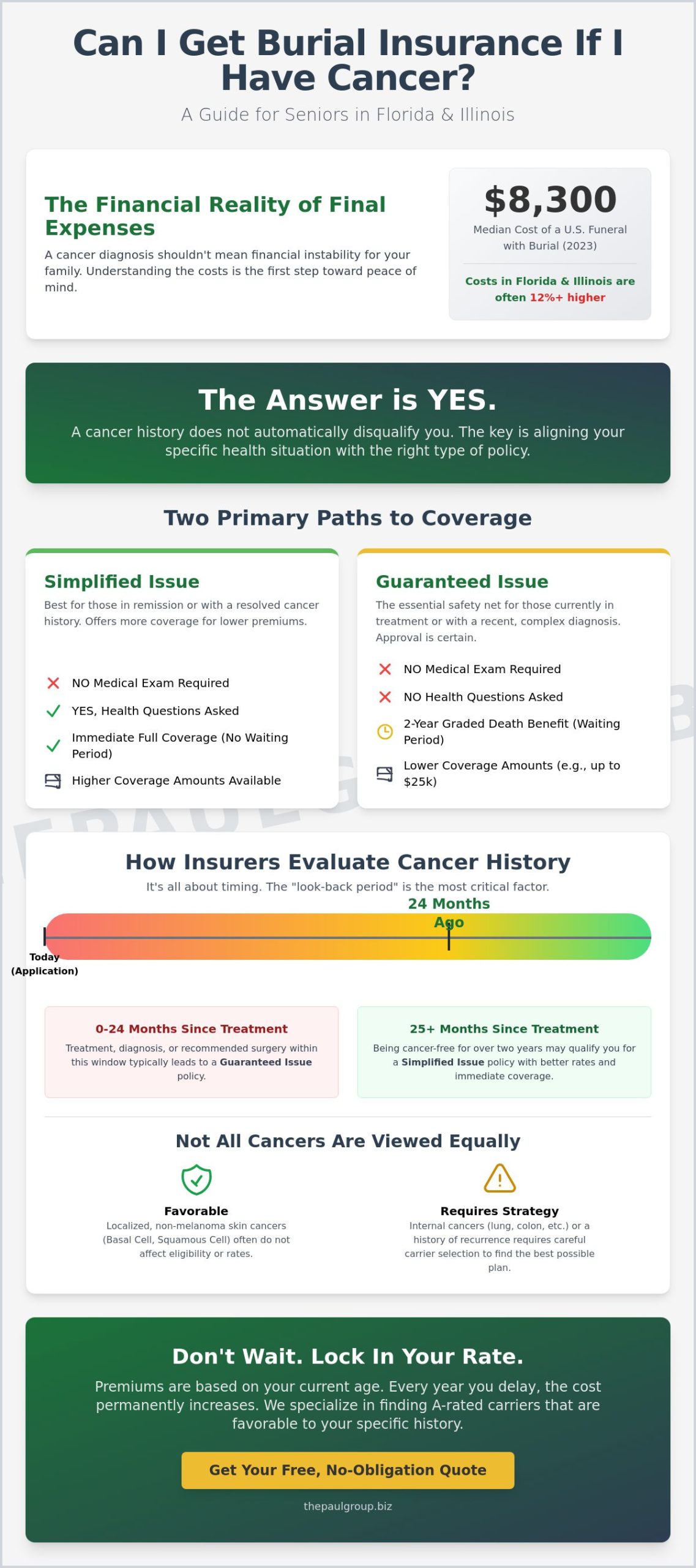 Can I Get Burial Insurance if I Have Cancer? A Strategic Guide for Florida, Illinois Seniors