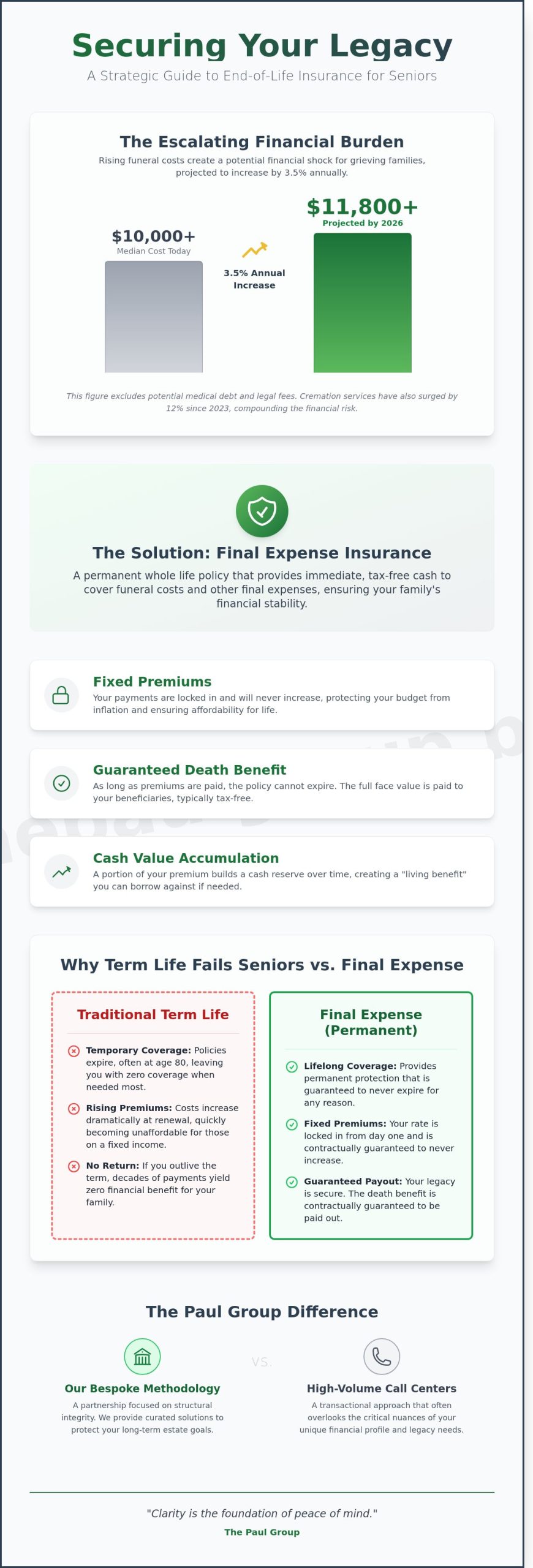 End of Life Insurance for Seniors: A Strategic Guide to Final Expense Planning in 2026