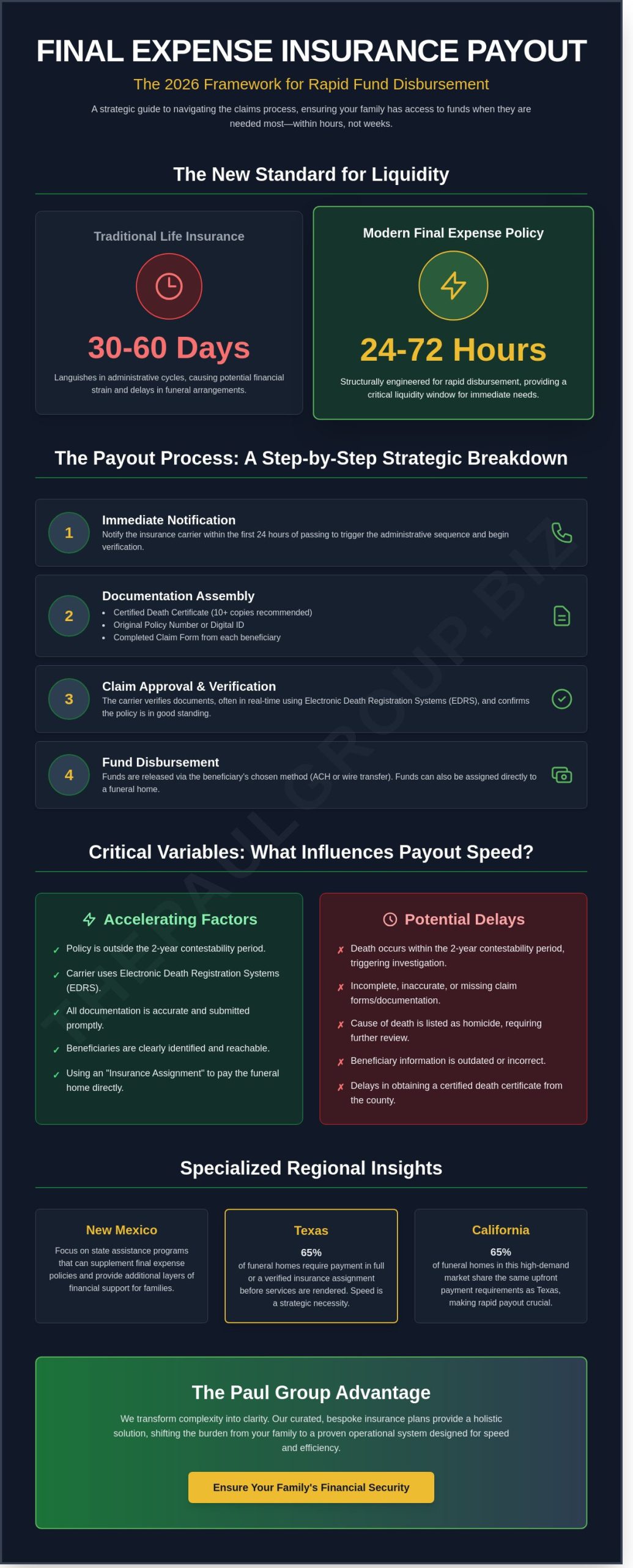 Final Expense Insurance Payout: How Fast Does It Pay? Real Stories