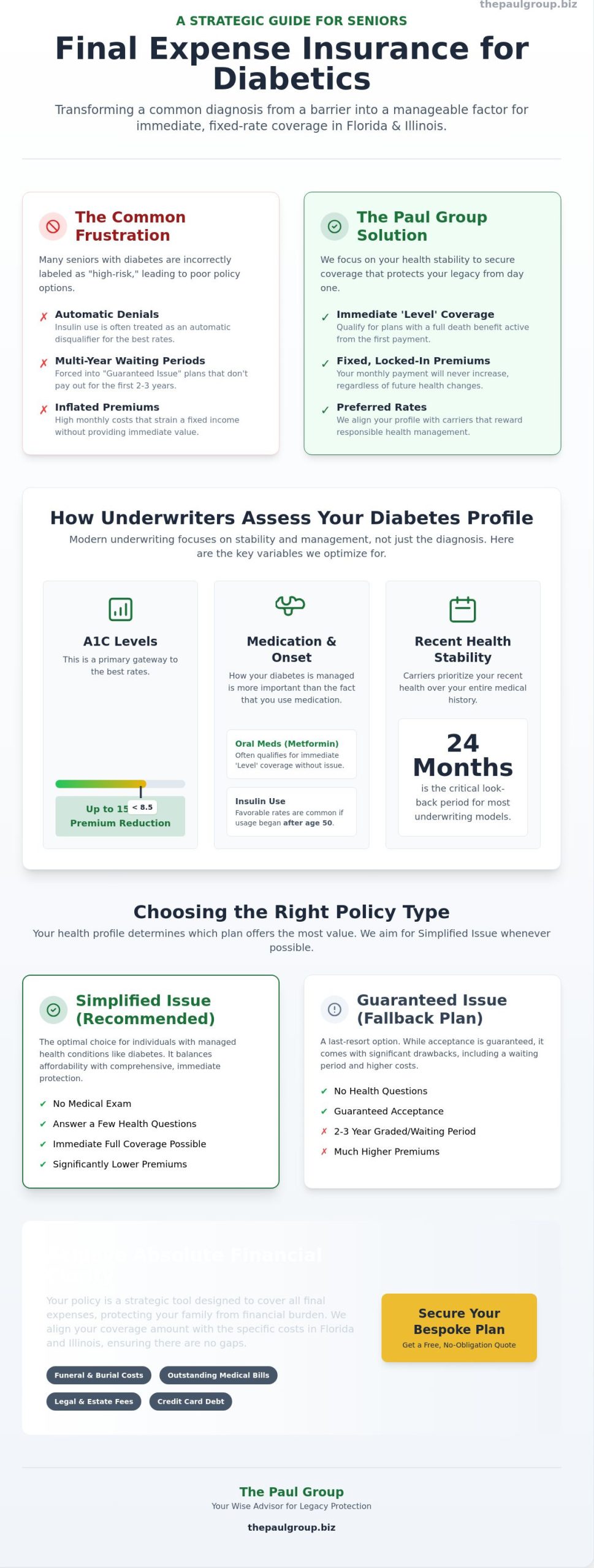 Final Expense Insurance for Diabetics in Florida, Illinois: A 2026 Strategic Guide