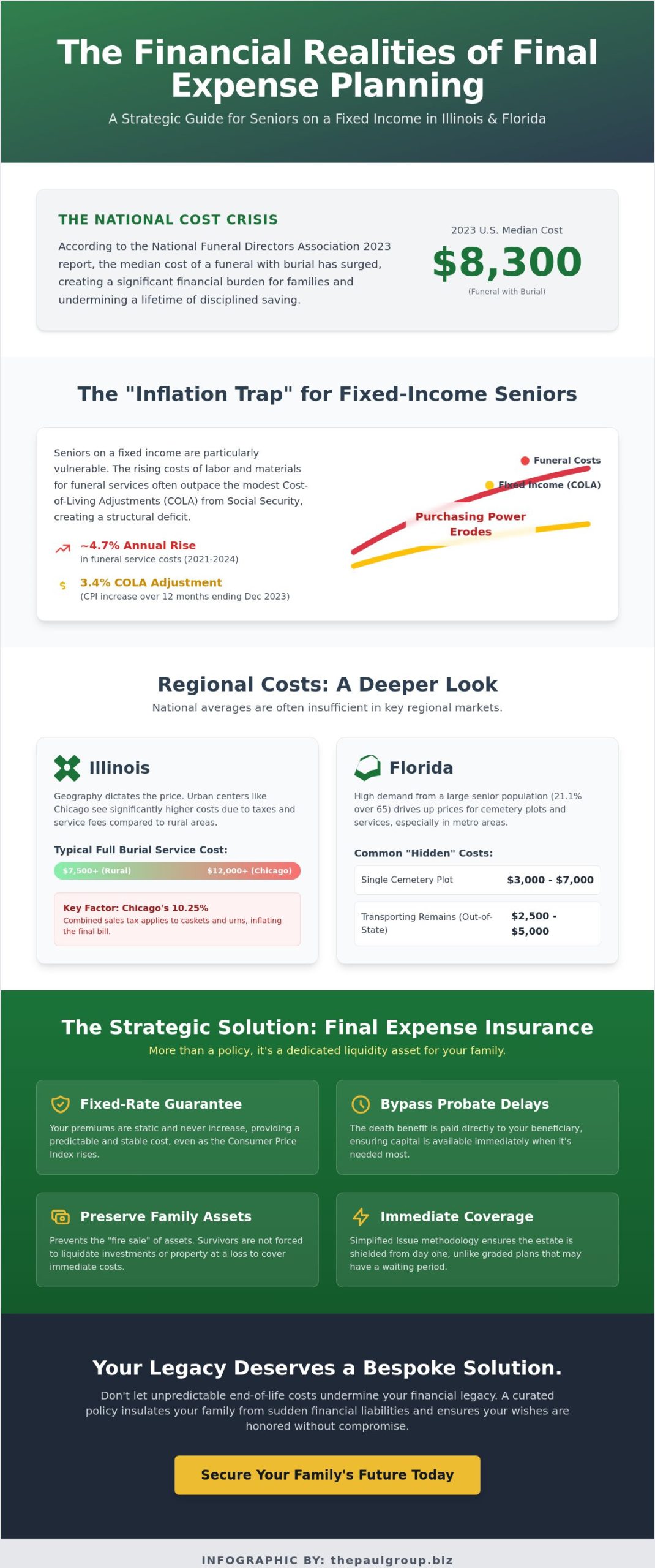 Final Expense Insurance for Fixed Income Seniors in Florida, Illinois: The 2026 Strategic Guide