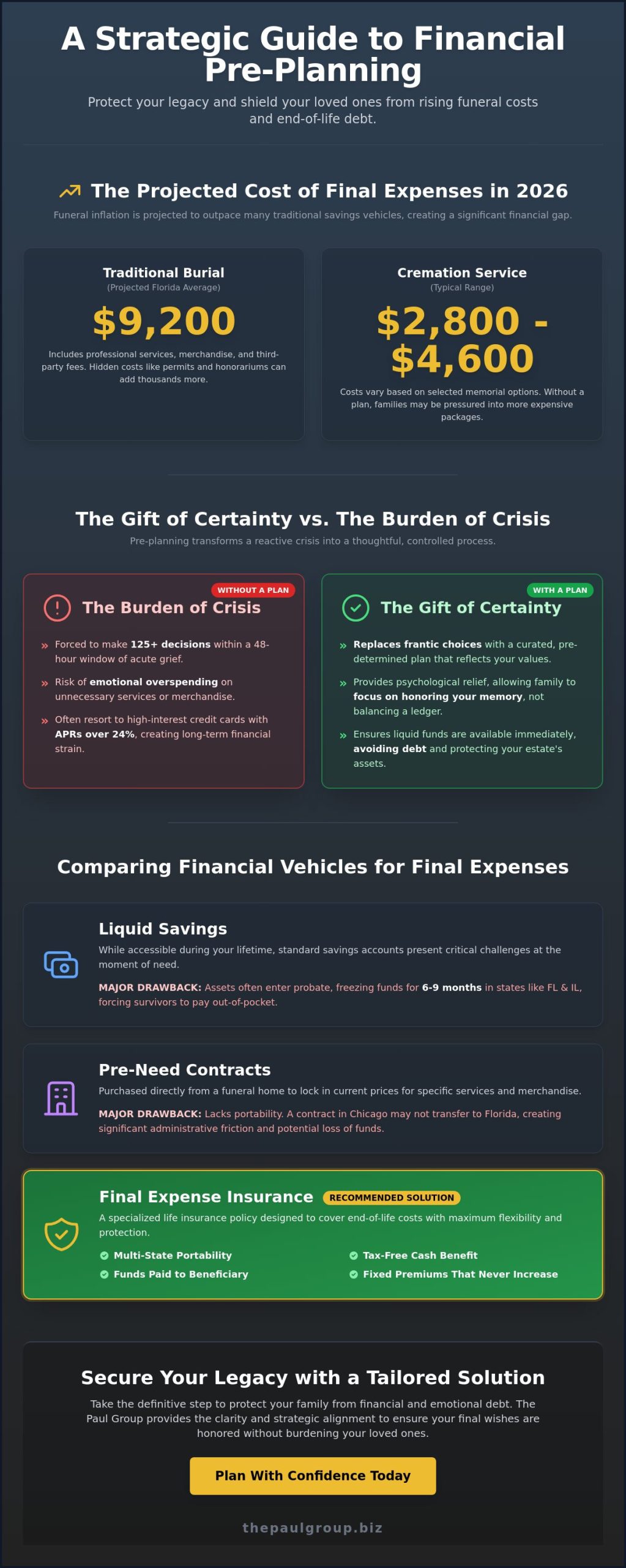 How to Pre-Plan My Funeral Financially: A Strategic Guide for Seniors in Florida, Illinois