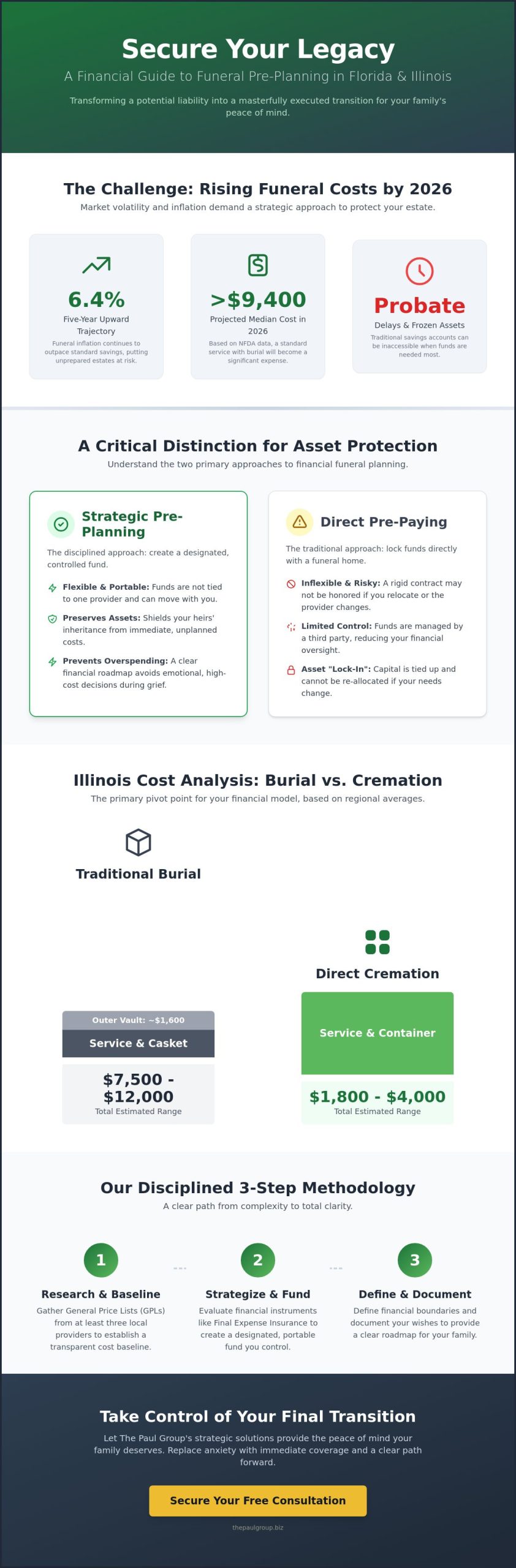 How to Pre-Plan My Funeral Financially in Florida, Illinois: A 2026 Strategic Guide