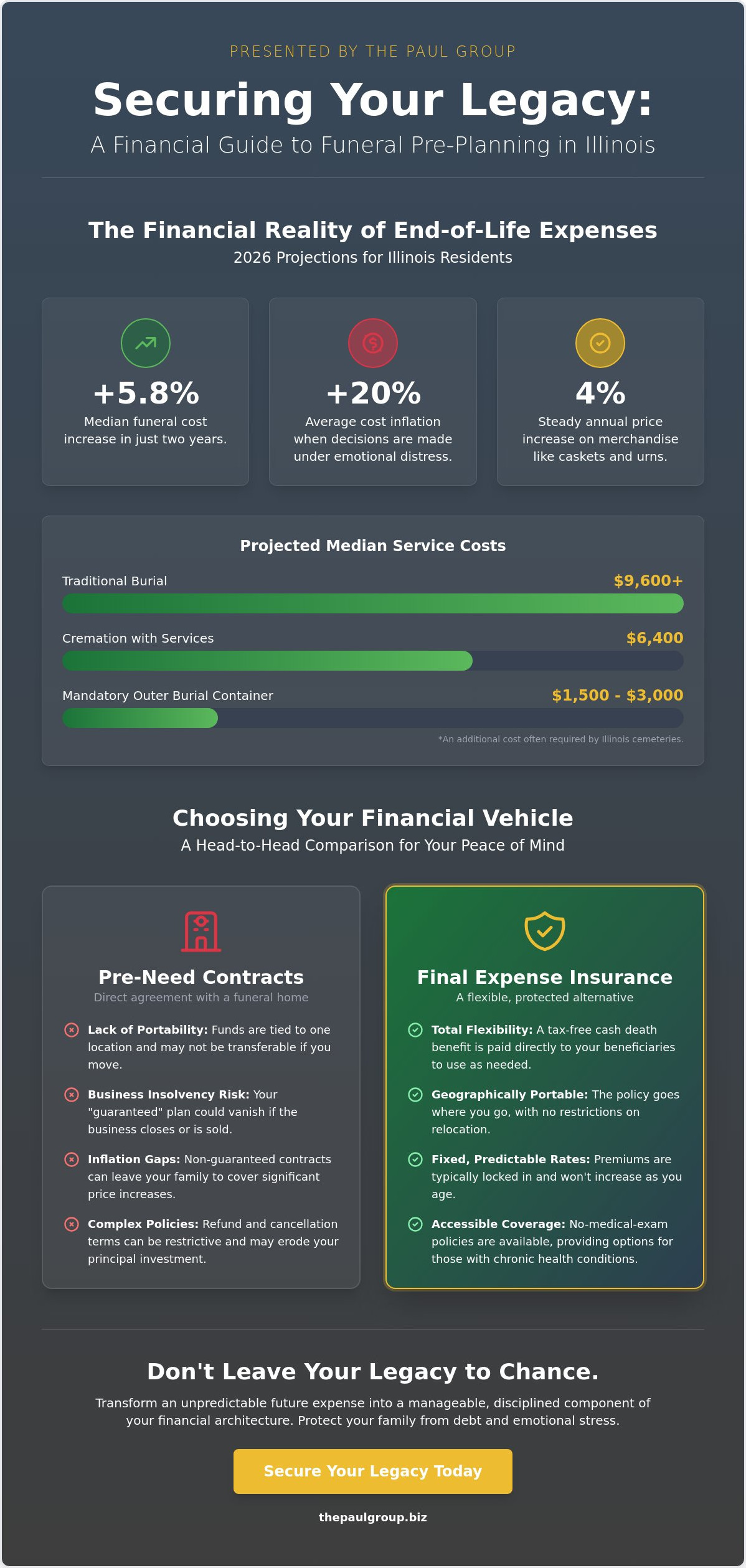 How to Pre-Plan My Funeral Financially in Florida, Illinois: A Strategic 2026 Guide