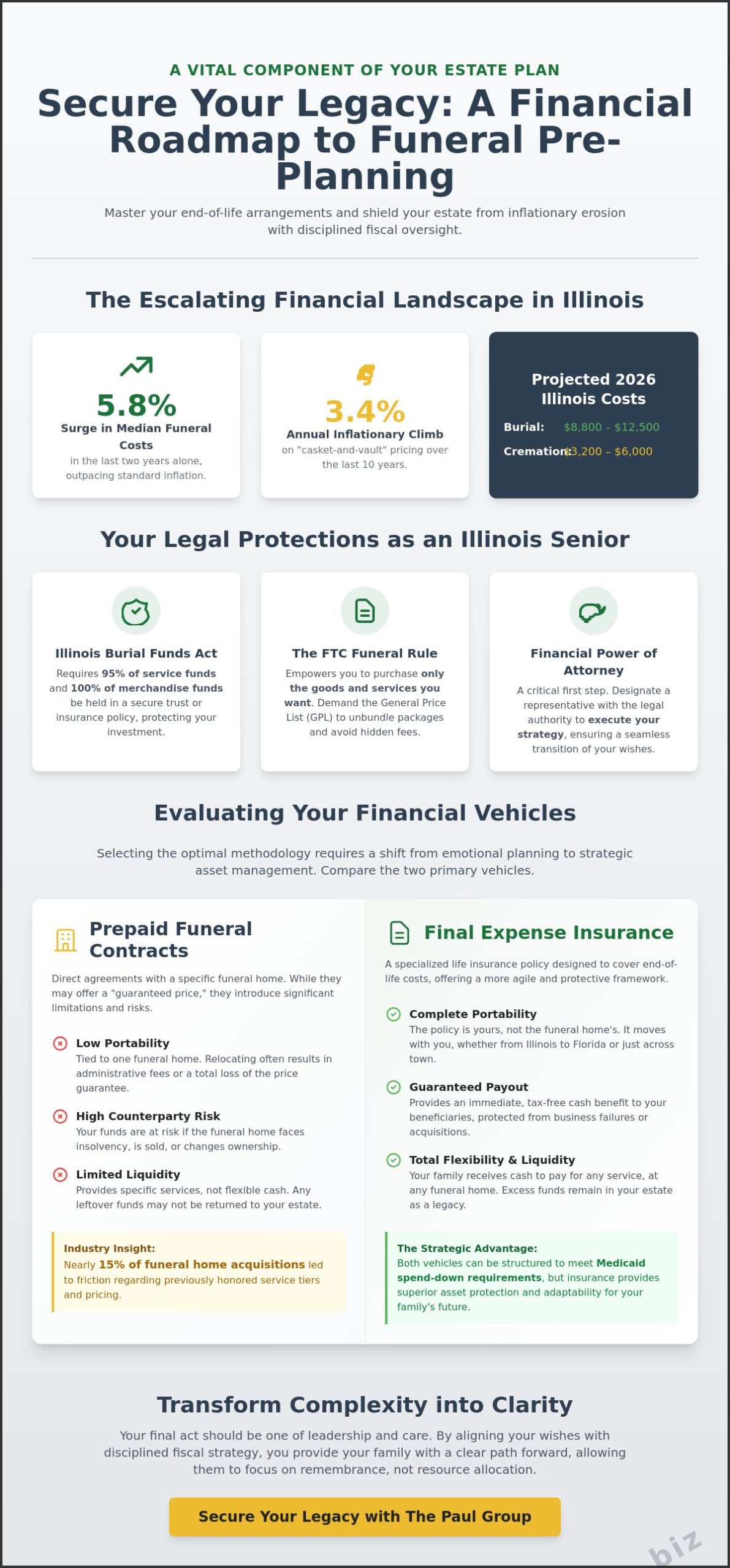 How to Pre-Plan Your Funeral Financially in Florida, Illinois: A Strategic 2026 Guide