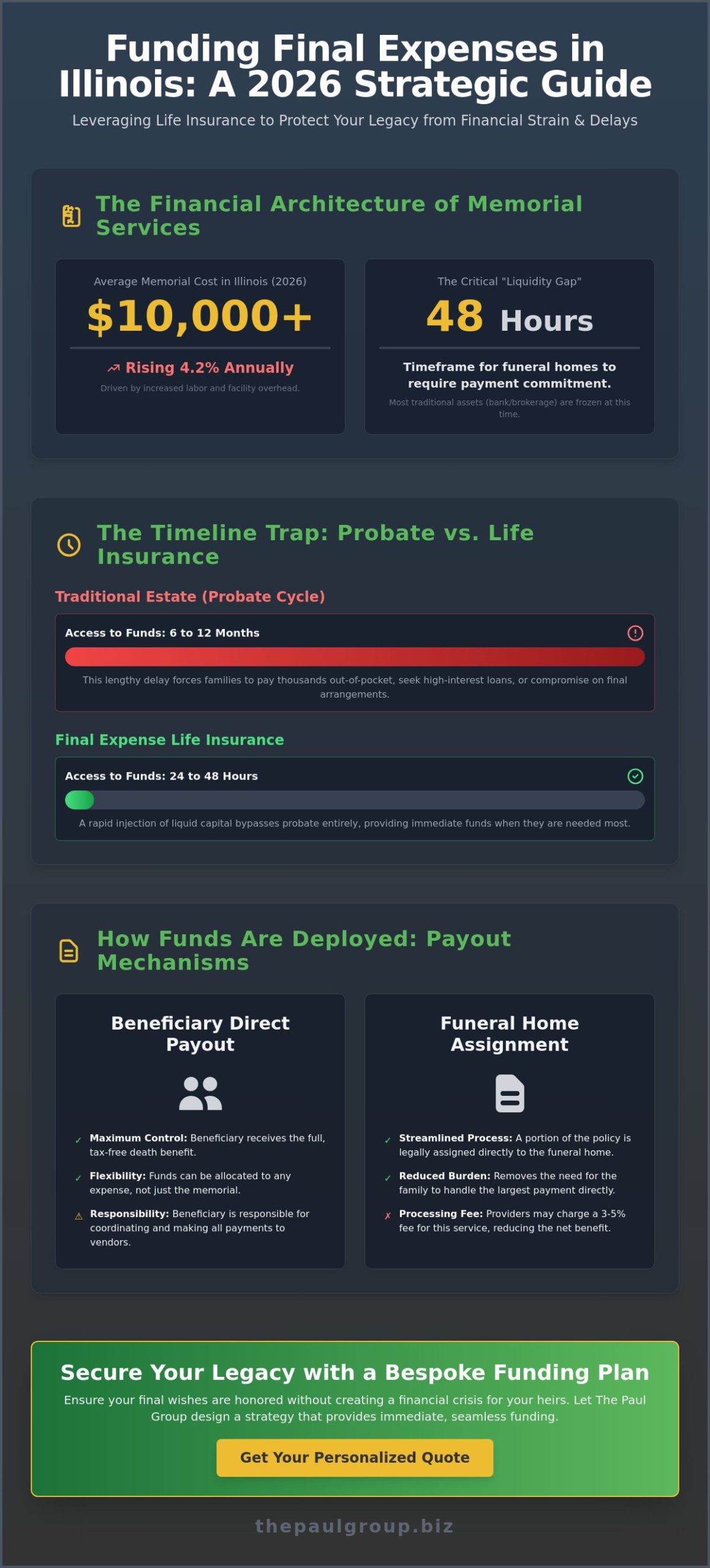 How to Use Life Insurance to Pay for a Memorial Service in Florida, Illinois: A Strategic 2026 Guide