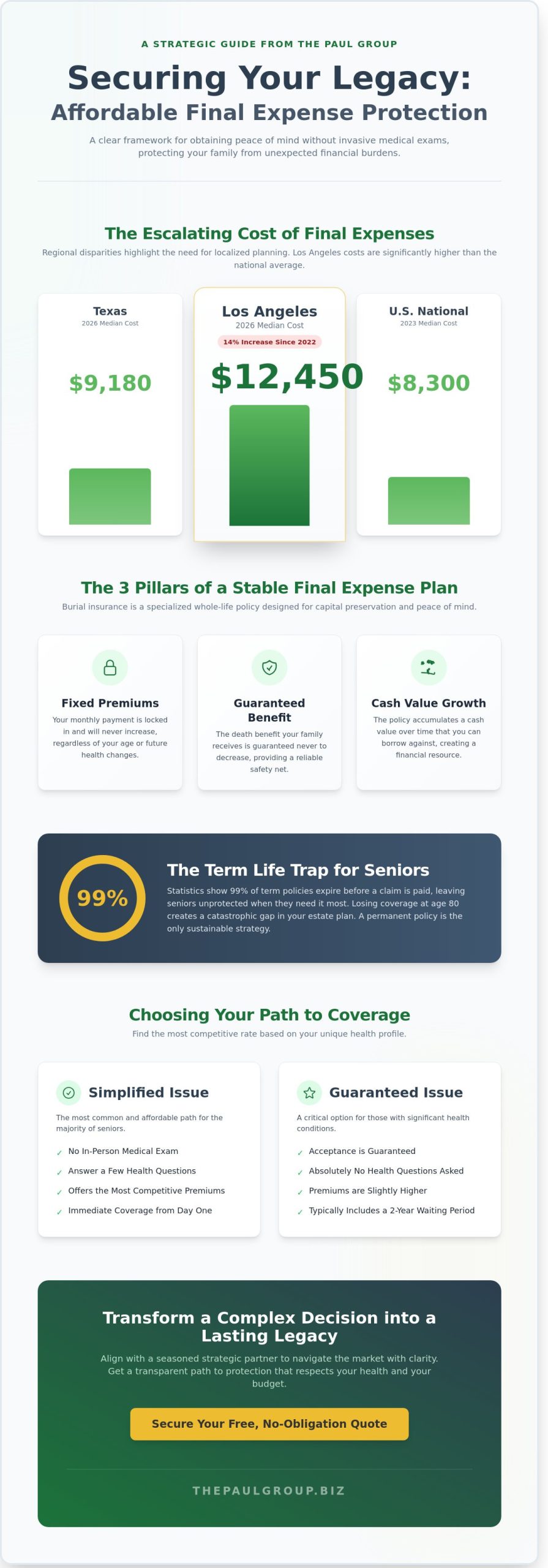 Inexpensive Burial Insurance in Los Angeles: A 2026 Strategic Buyer’s Guide