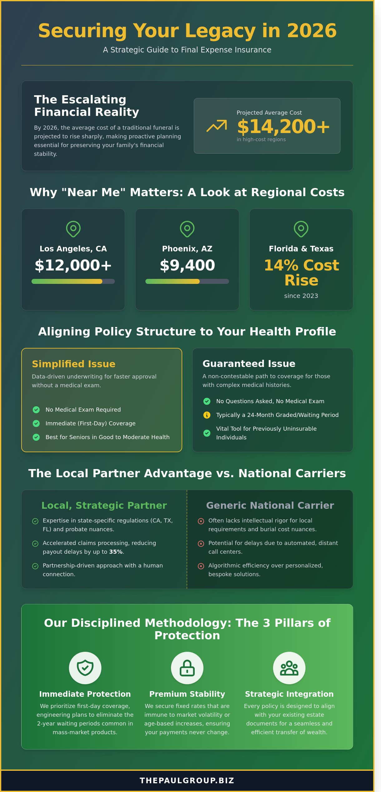 Life Insurance Near Me: A Strategic Guide to Senior Legacy Protection in 2026