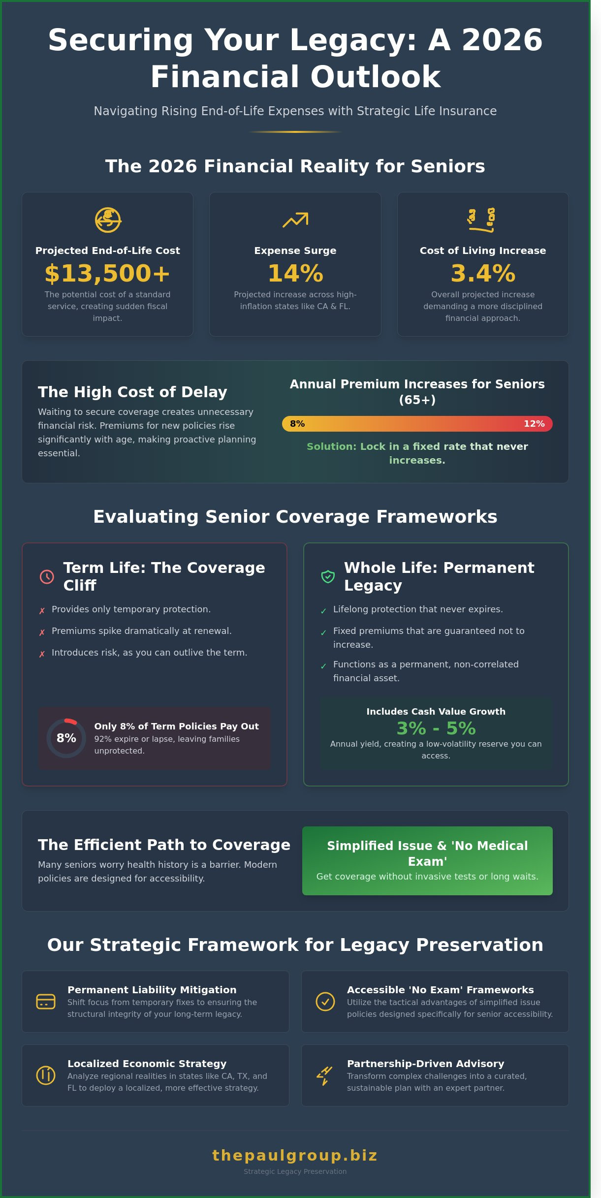 Life Insurance in 2026: A Strategic Evaluation for Seniors Across the United States