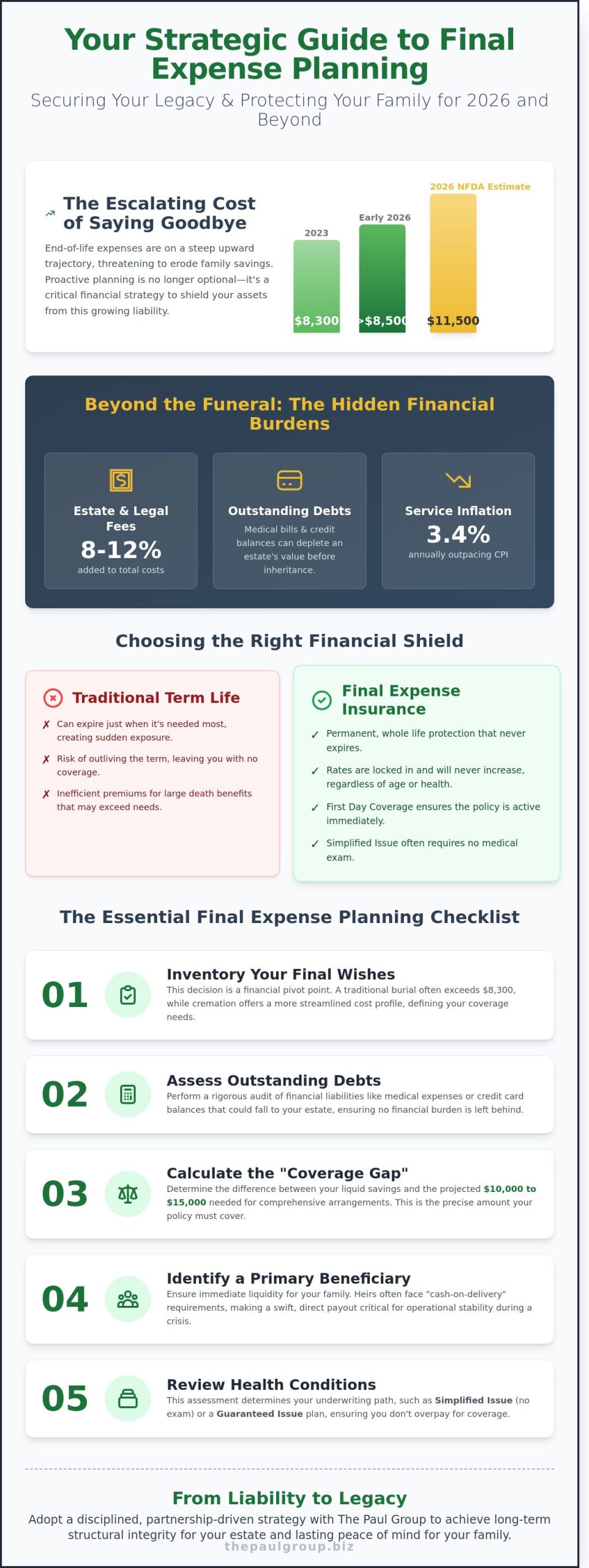 Low Cost Burial Insurance: A Strategic 2026 Planning Checklist for Seniors