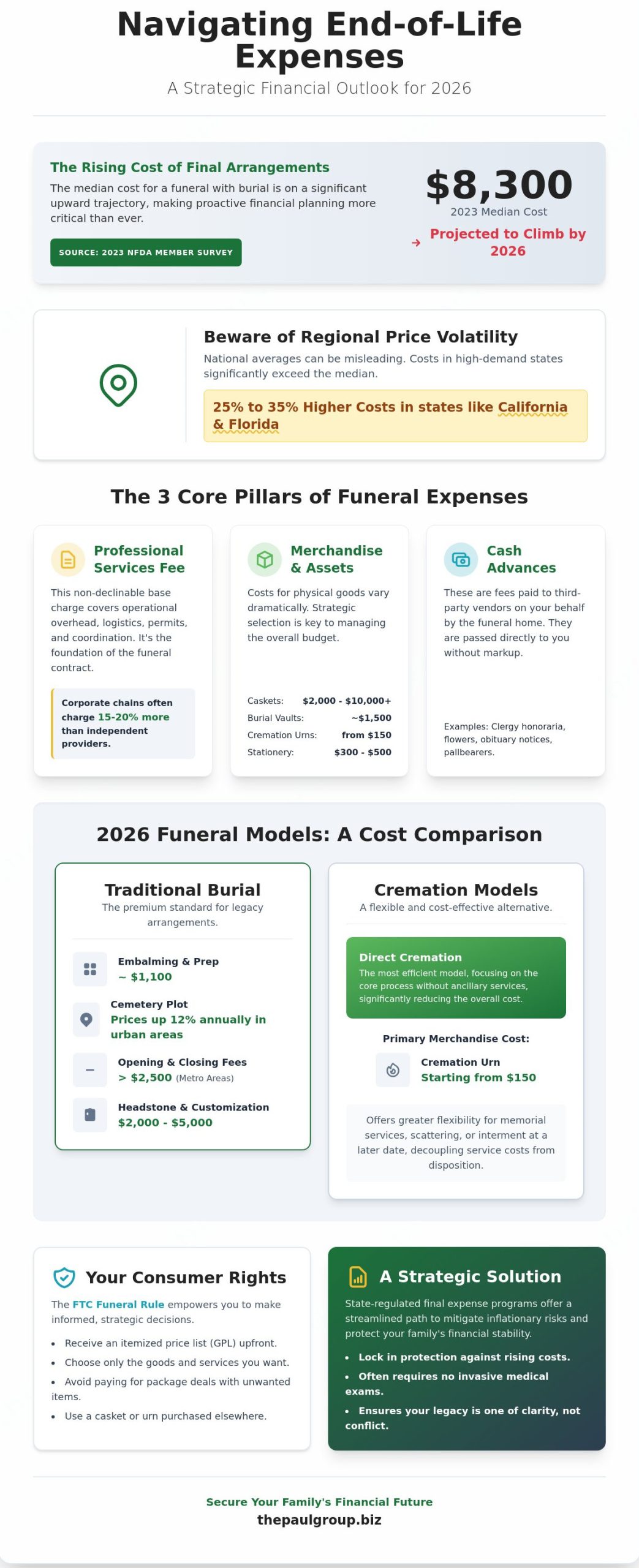 Navigating Funeral and Burial Expenses in 2026: A Strategic Financial Guide