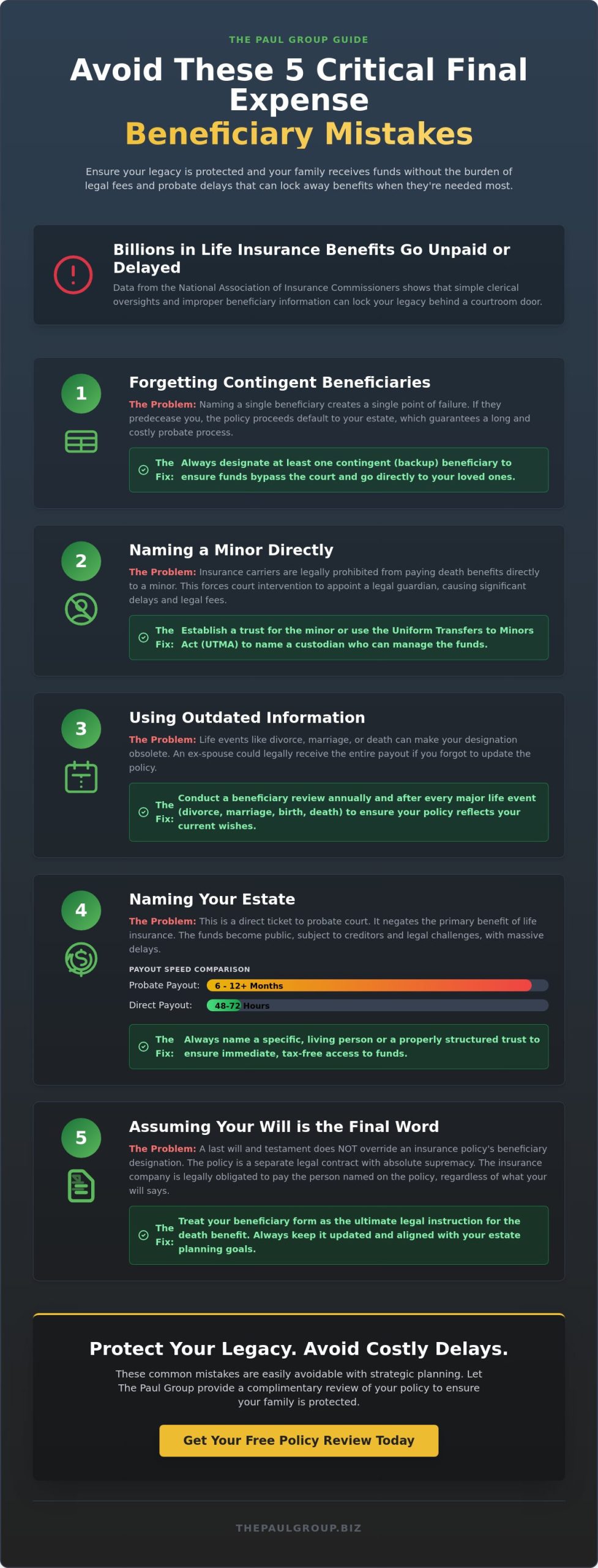 Strategic Final Expense Insurance Beneficiary Mistakes to Avoid in Florida, Illinois