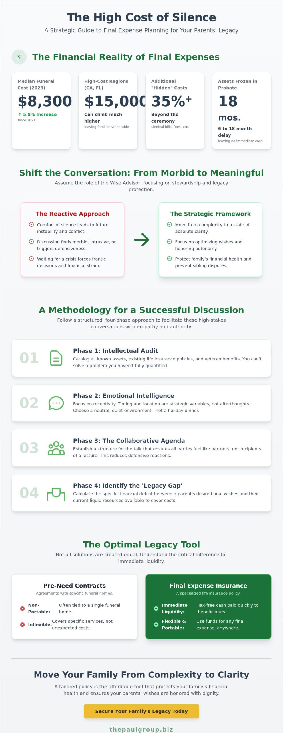 Talking to Parents About Final Expense: A Strategic Guide to Leaving a Legacy, Not Debt