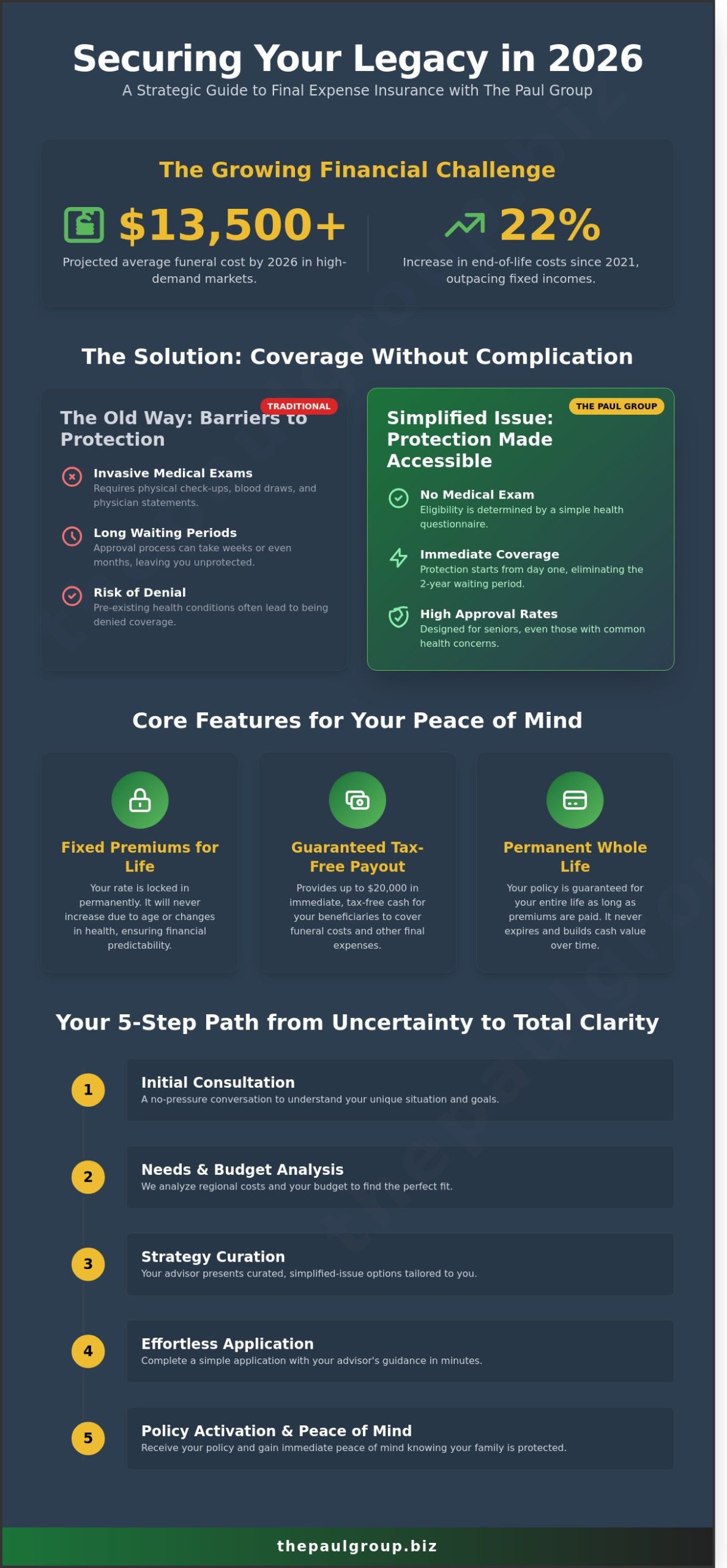 The Paul Group Insurance: A Strategic Case Study in Senior Legacy Protection for 2026