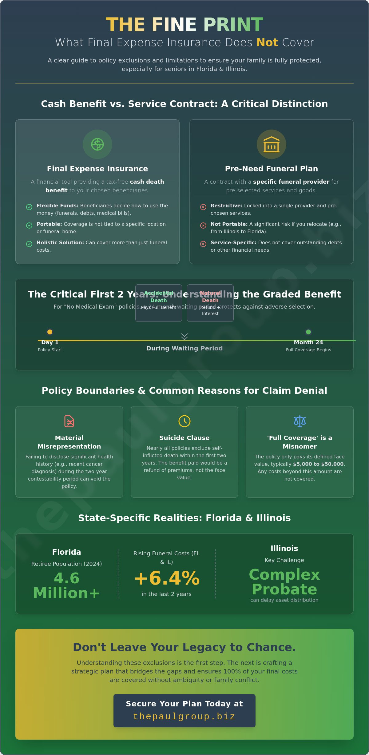 What Does Final Expense Insurance Not Cover? A Florida, Illinois Senior’s Guide (2026)