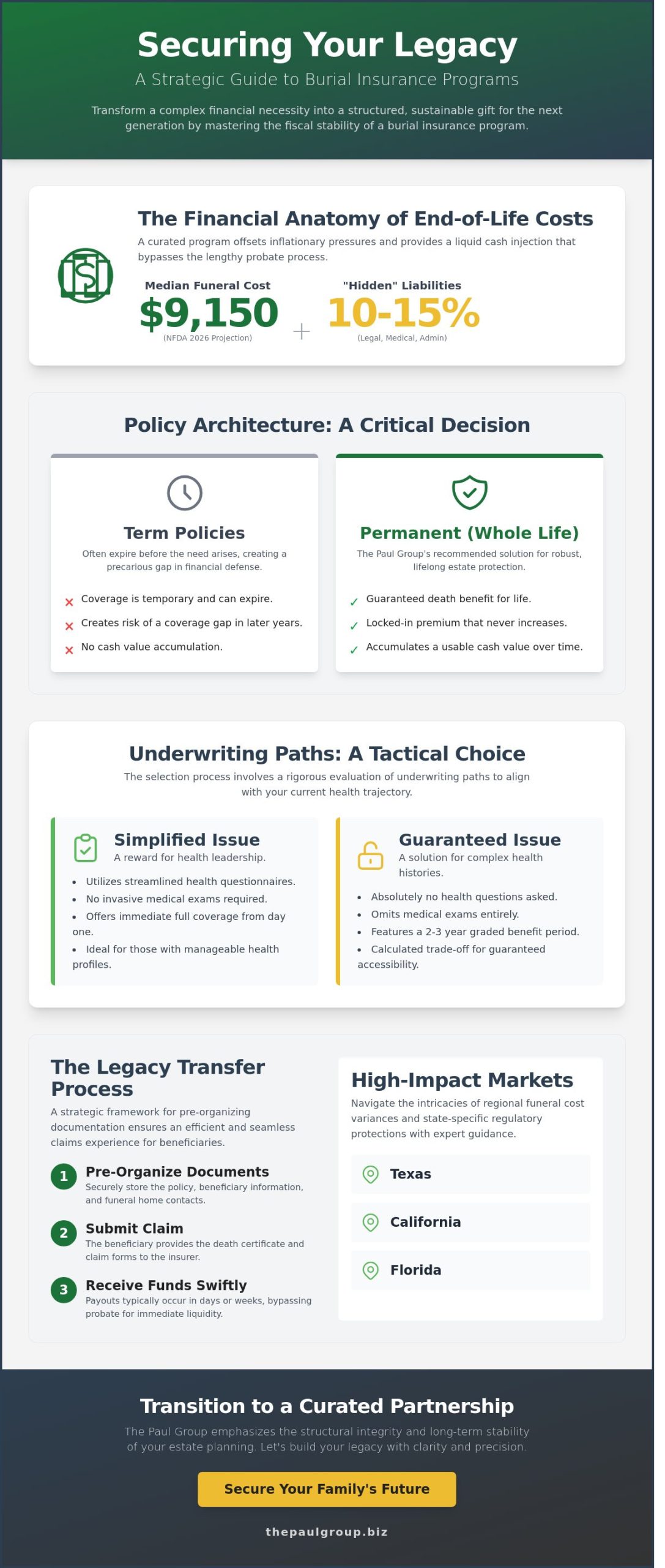 burial insurance program for seniors